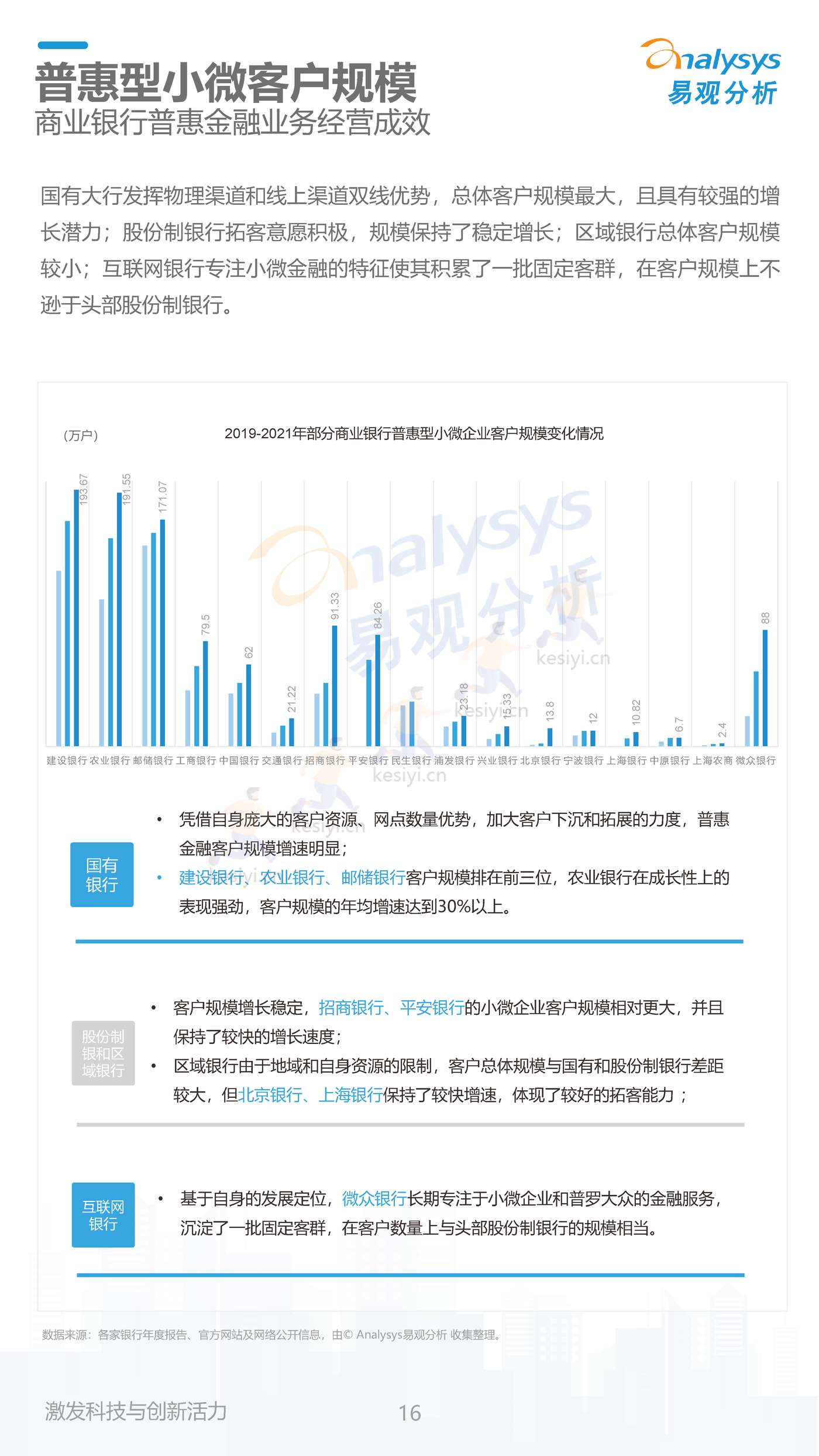 数字经济全景白皮书:中国商业银行普惠金融可持续发展能力评价2022(简版) 数字经济全景白皮书:中国商业银行普惠金融可持续发展能力评价2022(简版)