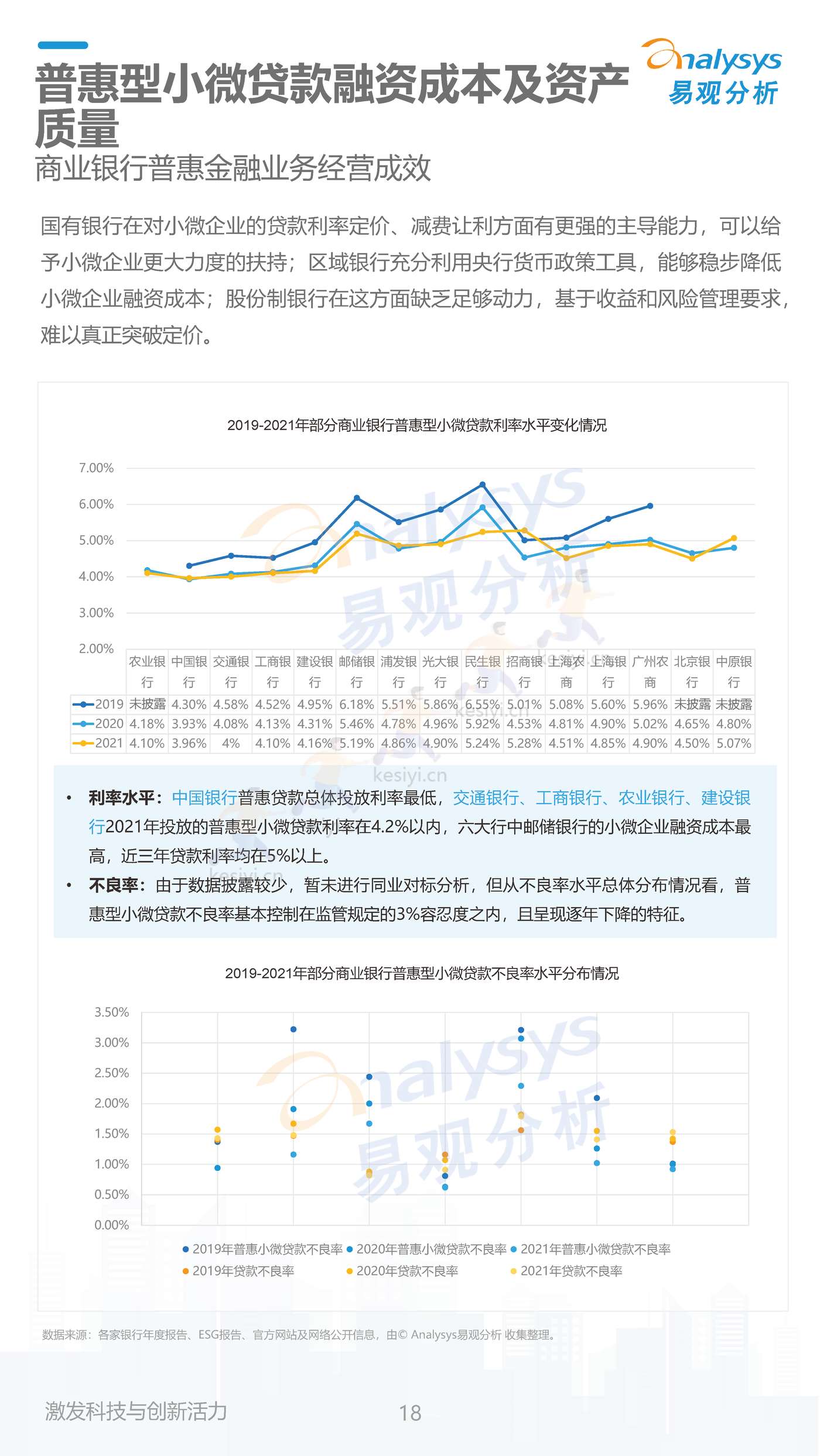 数字经济全景白皮书:中国商业银行普惠金融可持续发展能力评价2022(简版) 数字经济全景白皮书:中国商业银行普惠金融可持续发展能力评价2022(简版)