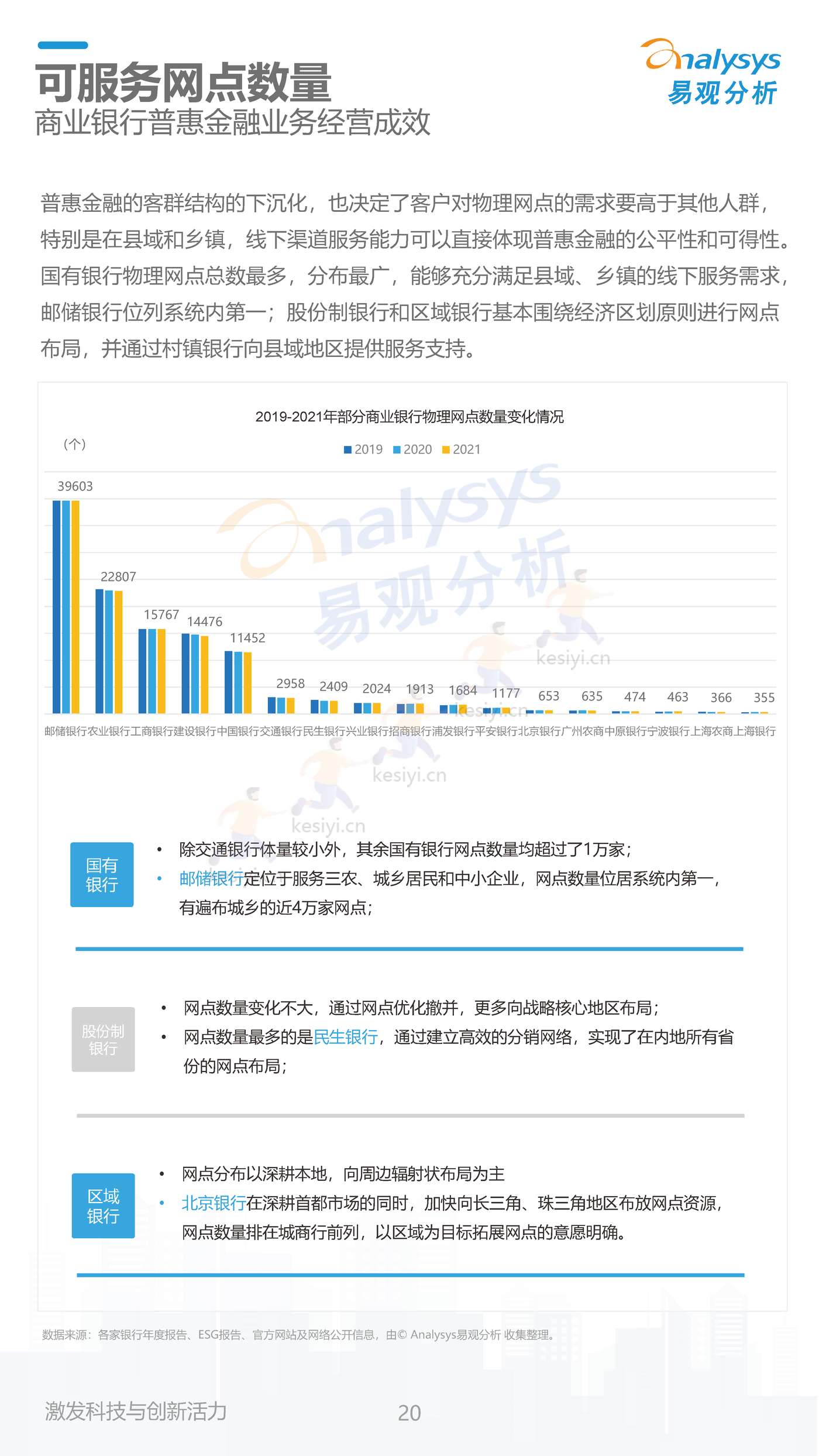 数字经济全景白皮书:中国商业银行普惠金融可持续发展能力评价2022(简版) 数字经济全景白皮书:中国商业银行普惠金融可持续发展能力评价2022(简版)