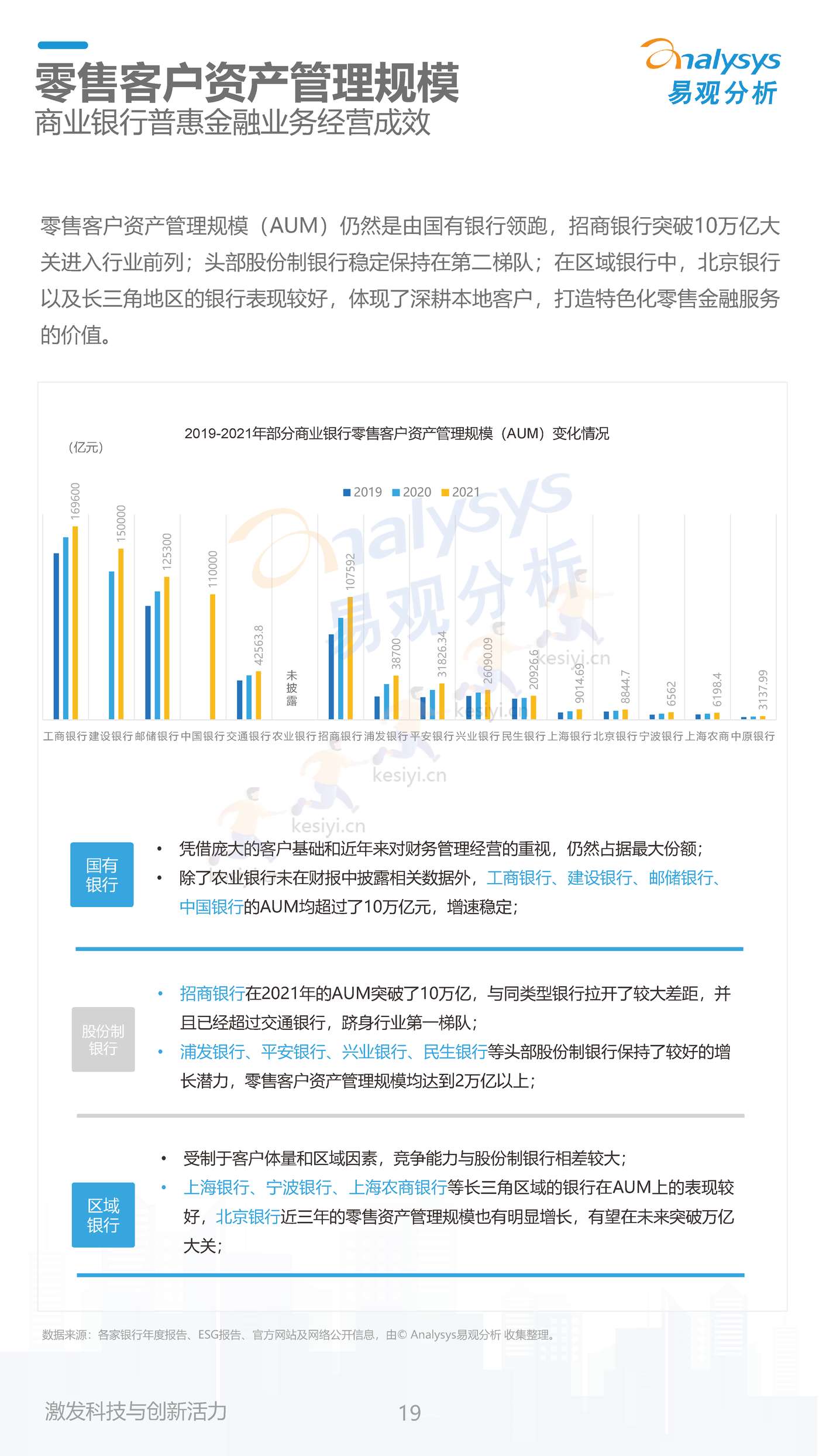 数字经济全景白皮书:中国商业银行普惠金融可持续发展能力评价2022(简版) 数字经济全景白皮书:中国商业银行普惠金融可持续发展能力评价2022(简版)