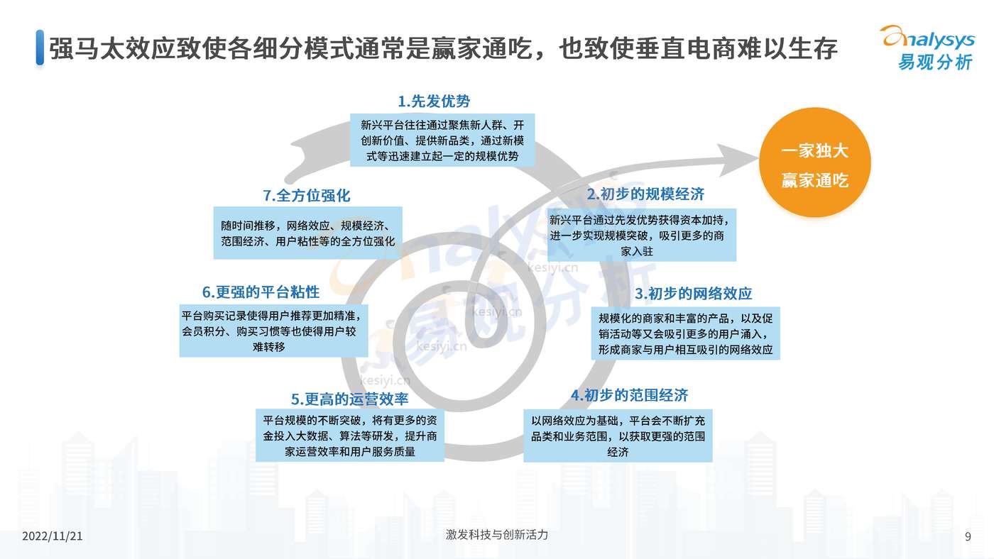 中国电商平台市场洞察2022 中国电商平台市场洞察2022