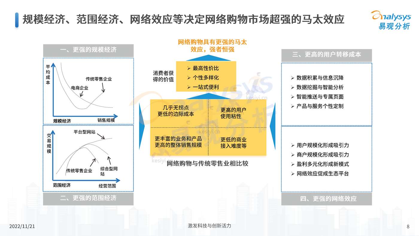 中国电商平台市场洞察2022 中国电商平台市场洞察2022