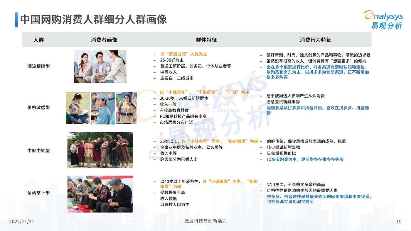 中国电商平台市场洞察2022 中国电商平台市场洞察2022