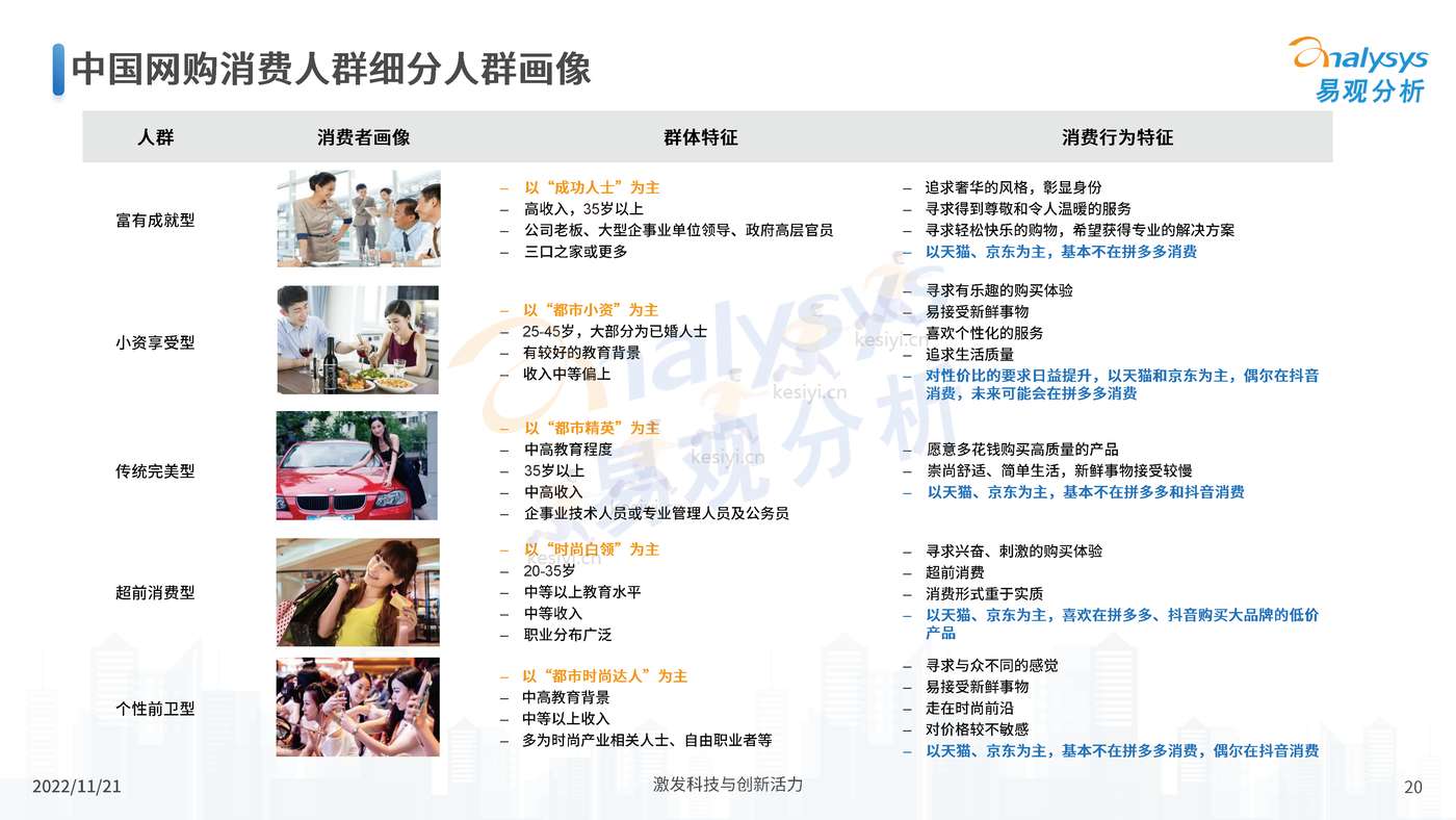 中国电商平台市场洞察2022 中国电商平台市场洞察2022
