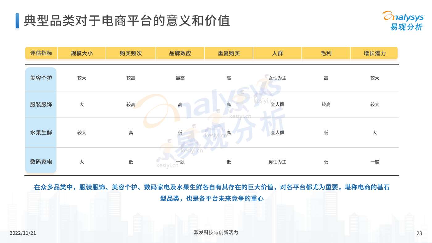 中国电商平台市场洞察2022 中国电商平台市场洞察2022