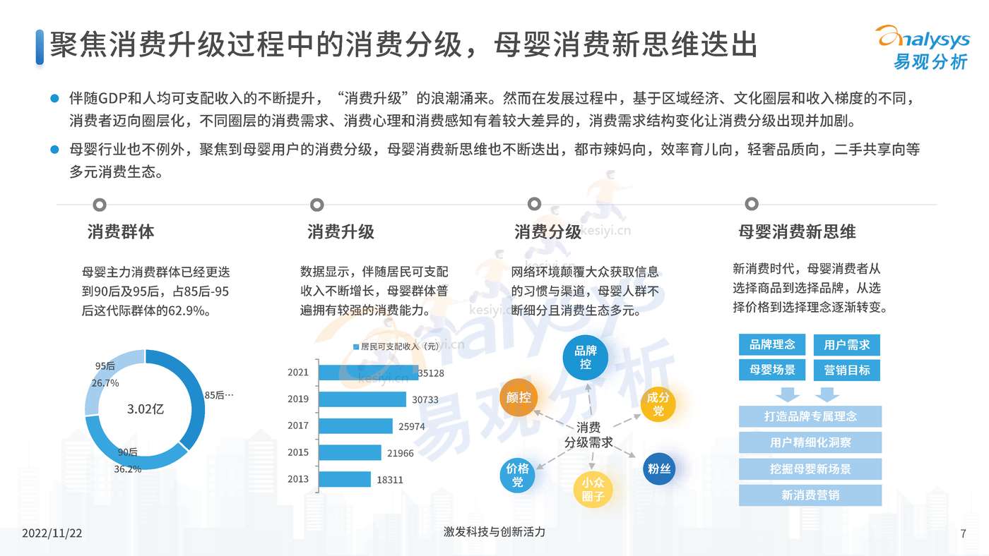 中国母婴行业新消费市场专题分析2022 中国母婴行业新消费市场专题分析2022