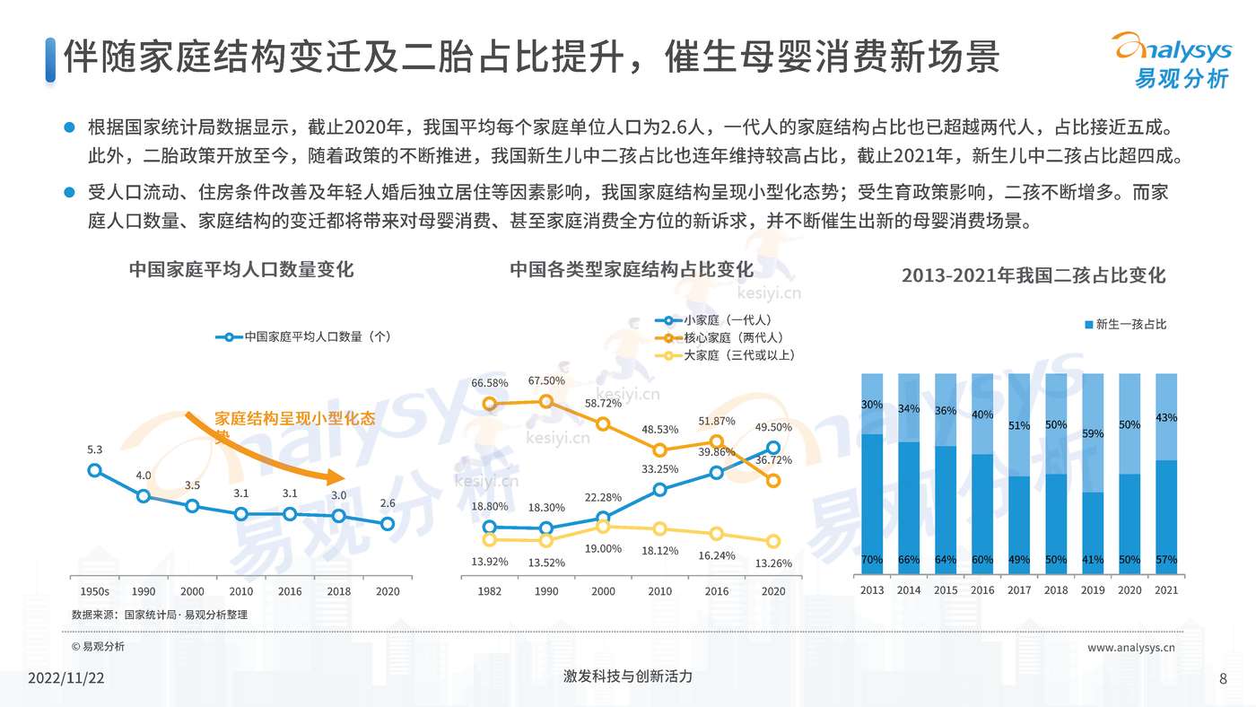 中国母婴行业新消费市场专题分析2022 中国母婴行业新消费市场专题分析2022