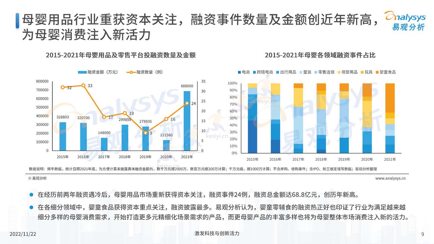 中国母婴行业新消费市场专题分析2022 中国母婴行业新消费市场专题分析2022