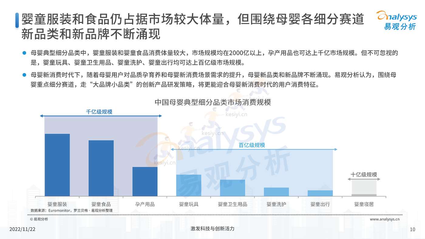 中国母婴行业新消费市场专题分析2022 中国母婴行业新消费市场专题分析2022