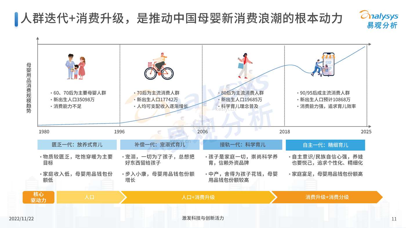 中国母婴行业新消费市场专题分析2022 中国母婴行业新消费市场专题分析2022