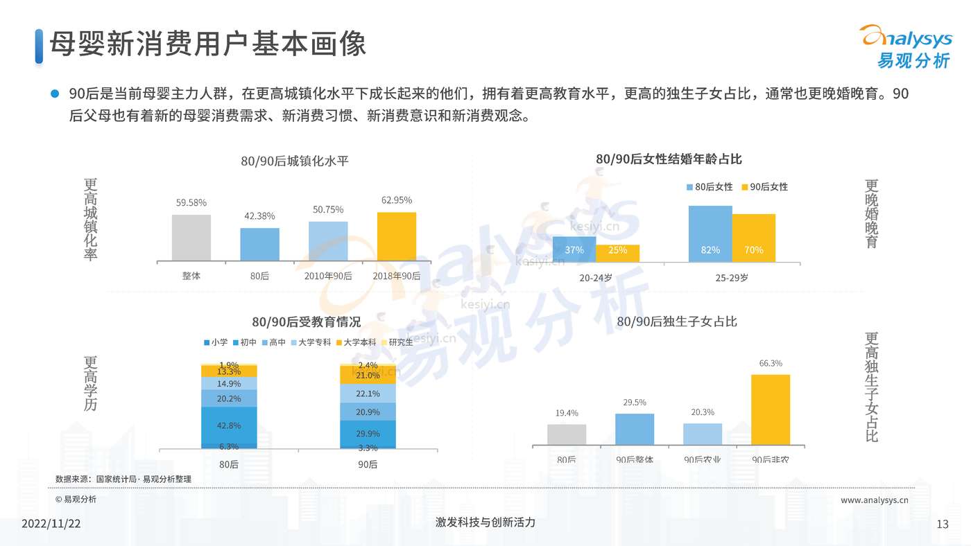 中国母婴行业新消费市场专题分析2022 中国母婴行业新消费市场专题分析2022
