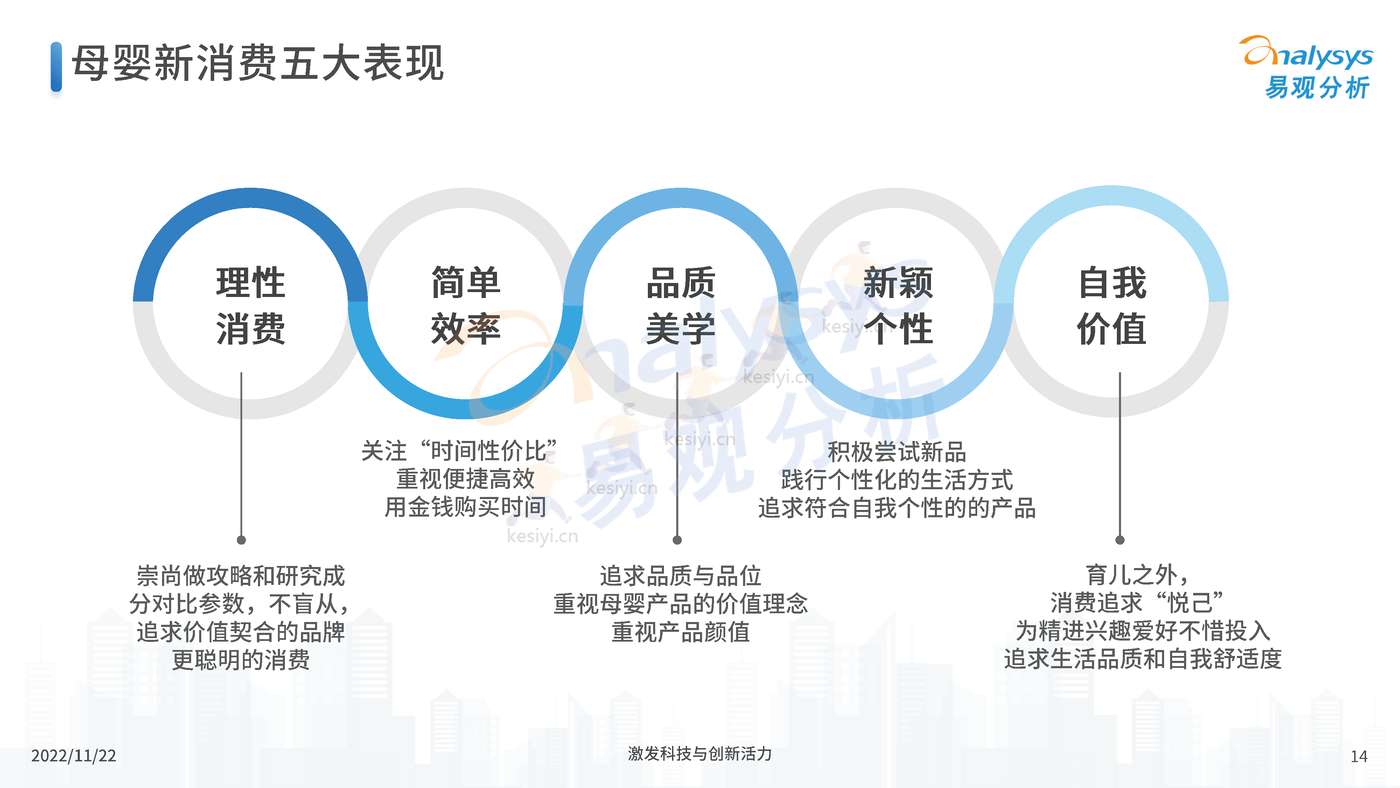 中国母婴行业新消费市场专题分析2022 中国母婴行业新消费市场专题分析2022