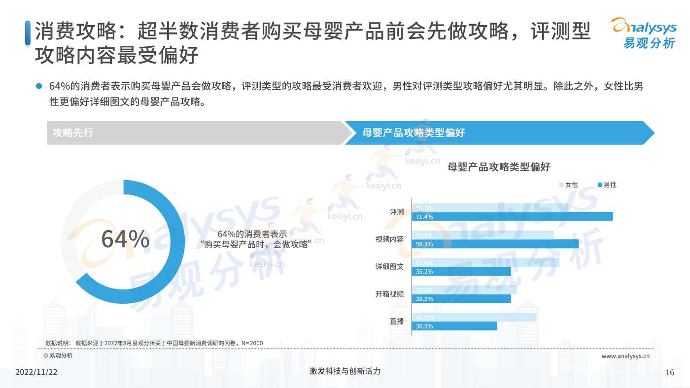 中国母婴行业新消费市场专题分析2022 中国母婴行业新消费市场专题分析2022