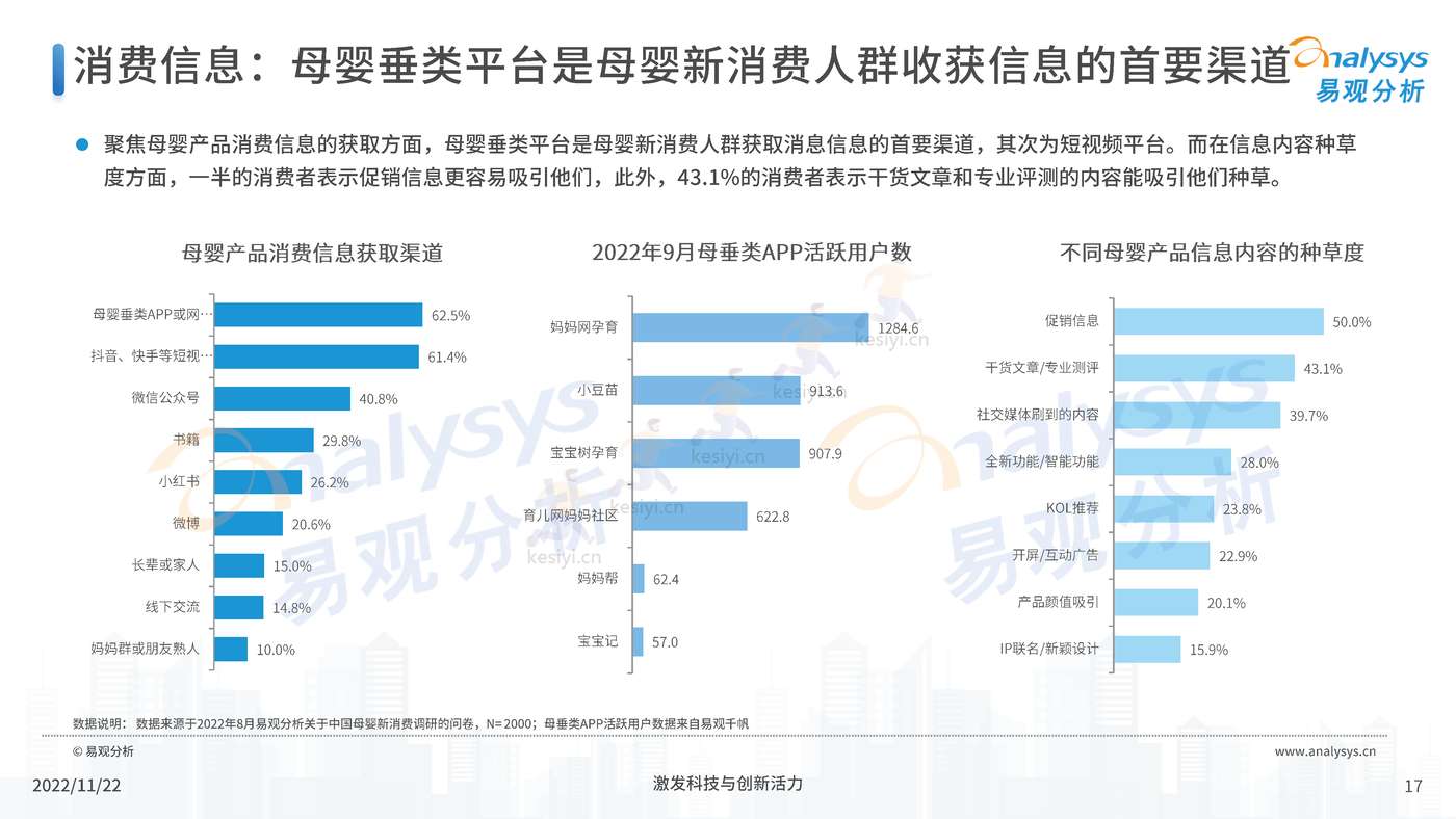 中国母婴行业新消费市场专题分析2022 中国母婴行业新消费市场专题分析2022
