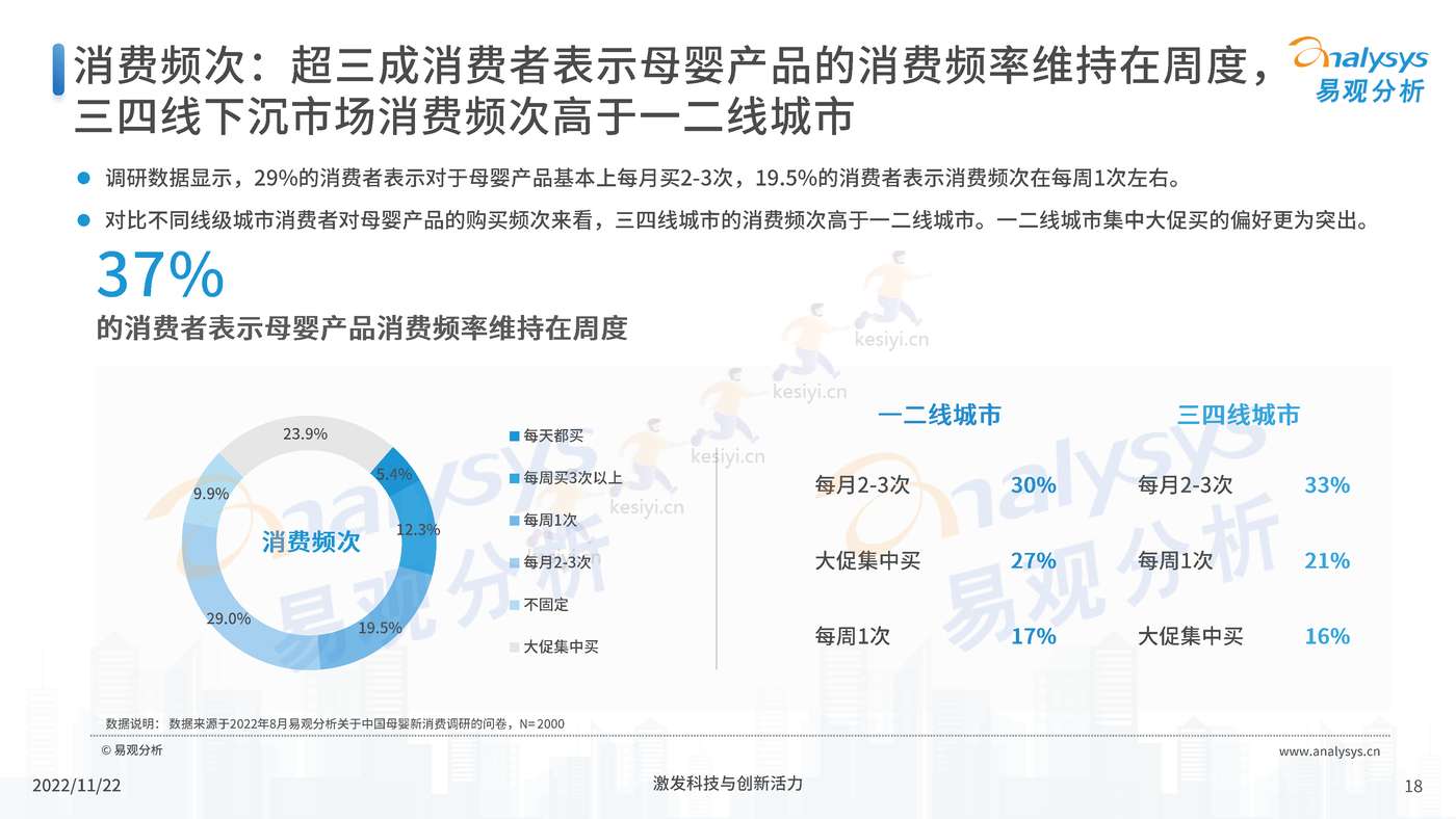 中国母婴行业新消费市场专题分析2022 中国母婴行业新消费市场专题分析2022