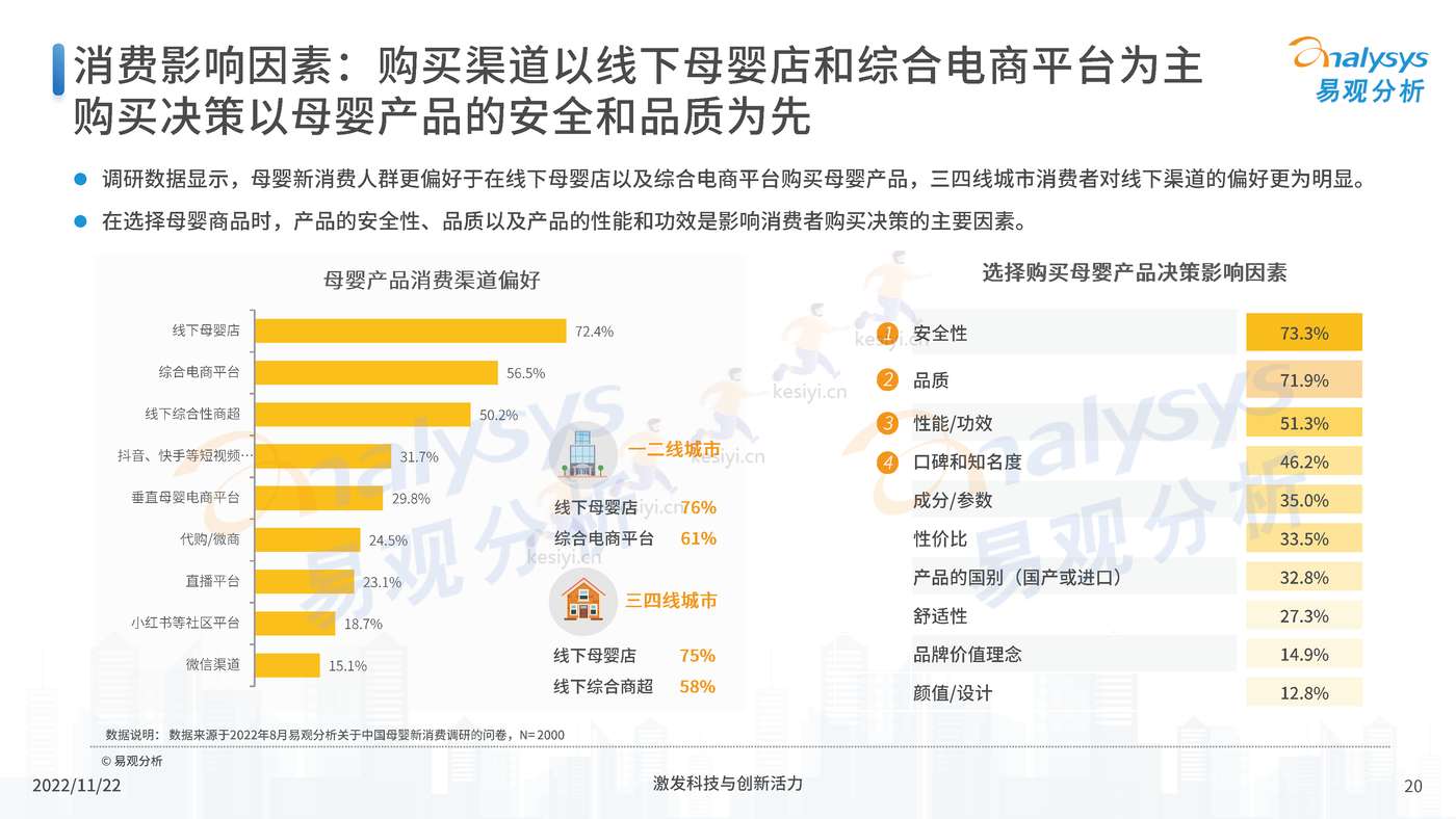 中国母婴行业新消费市场专题分析2022 中国母婴行业新消费市场专题分析2022