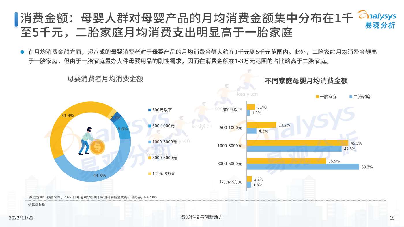 中国母婴行业新消费市场专题分析2022 中国母婴行业新消费市场专题分析2022