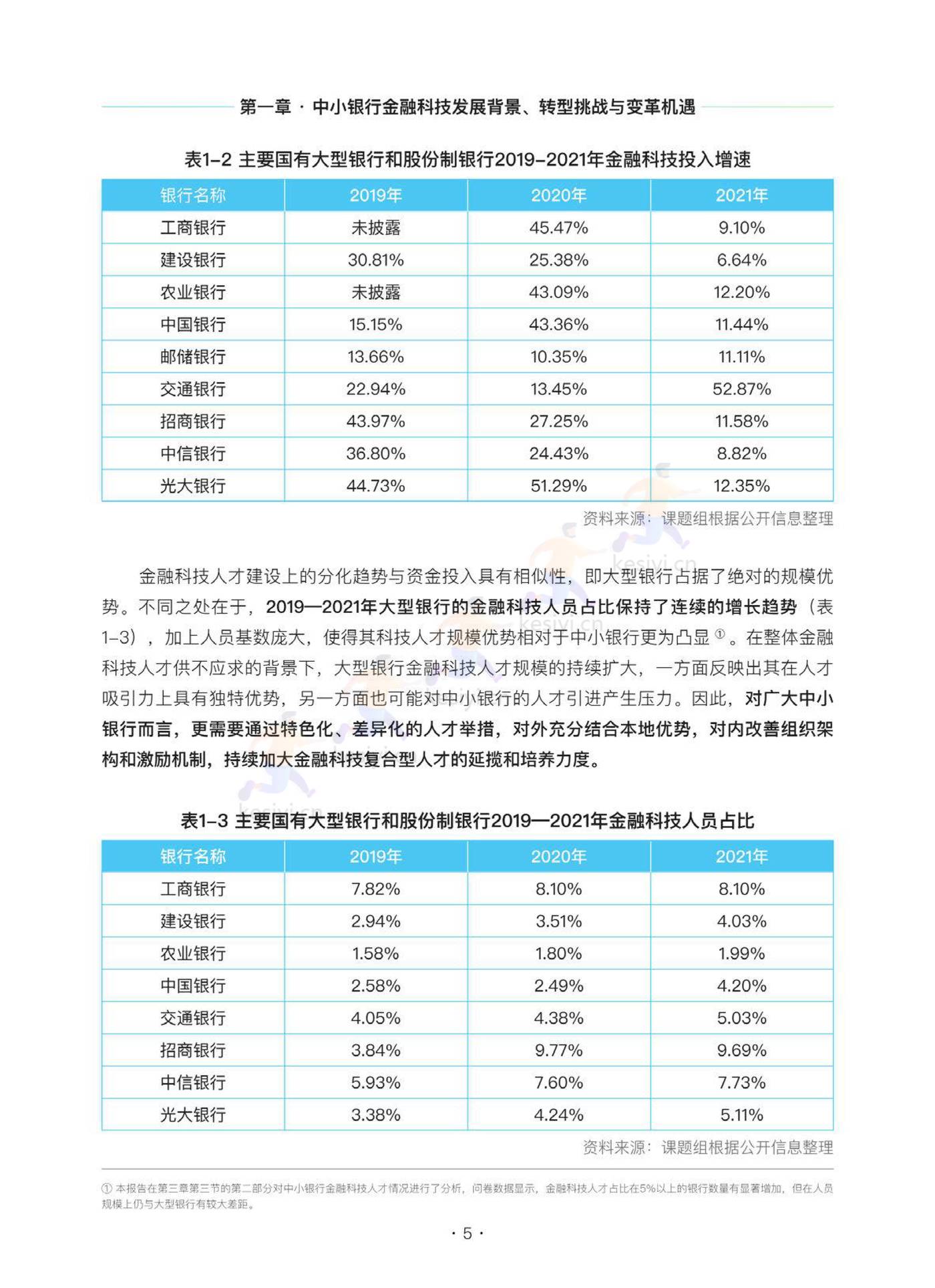 2022中小银行金融科技发展研究报告 2022中小银行金融科技发展研究报告