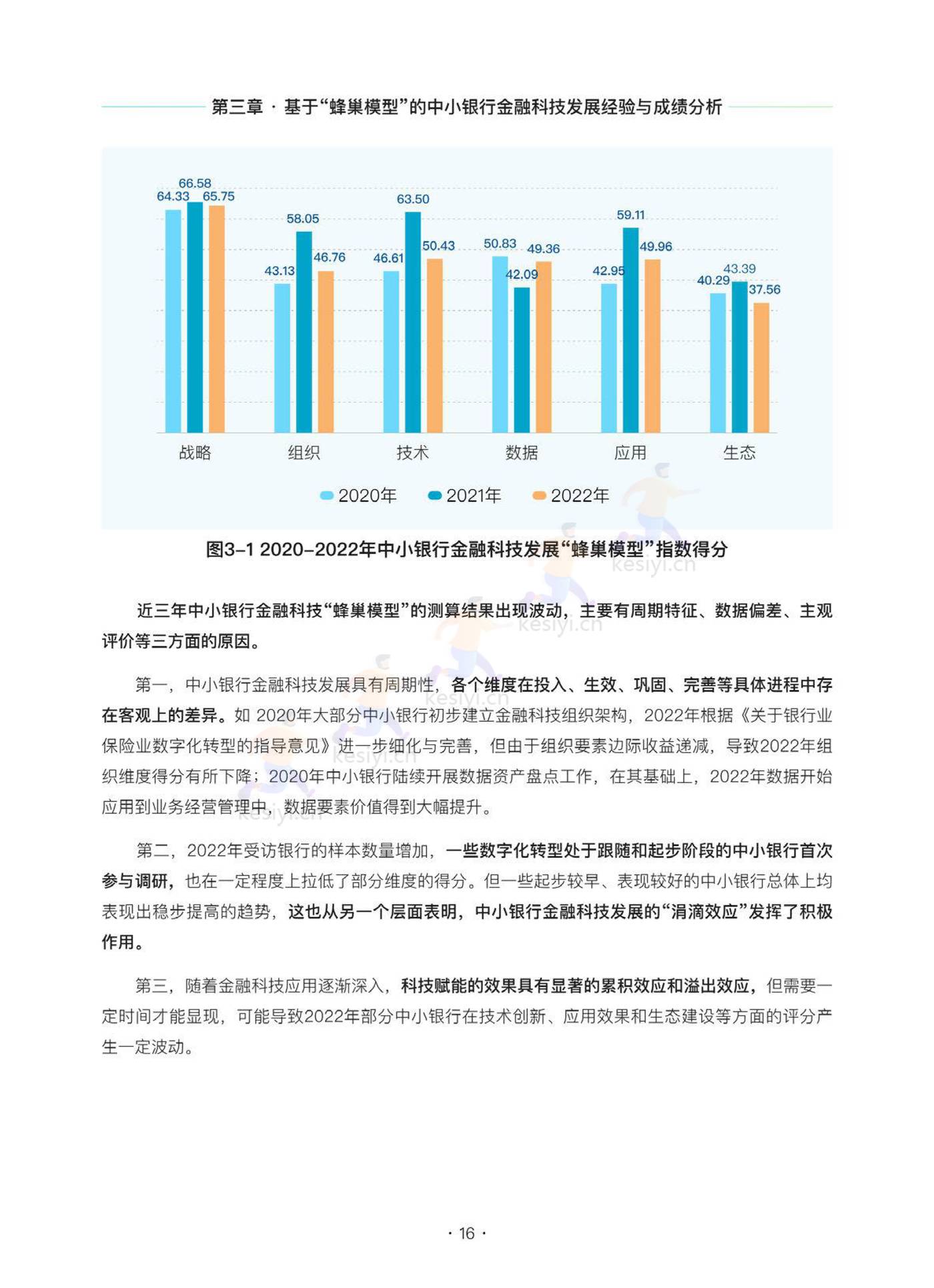 2022中小银行金融科技发展研究报告 2022中小银行金融科技发展研究报告