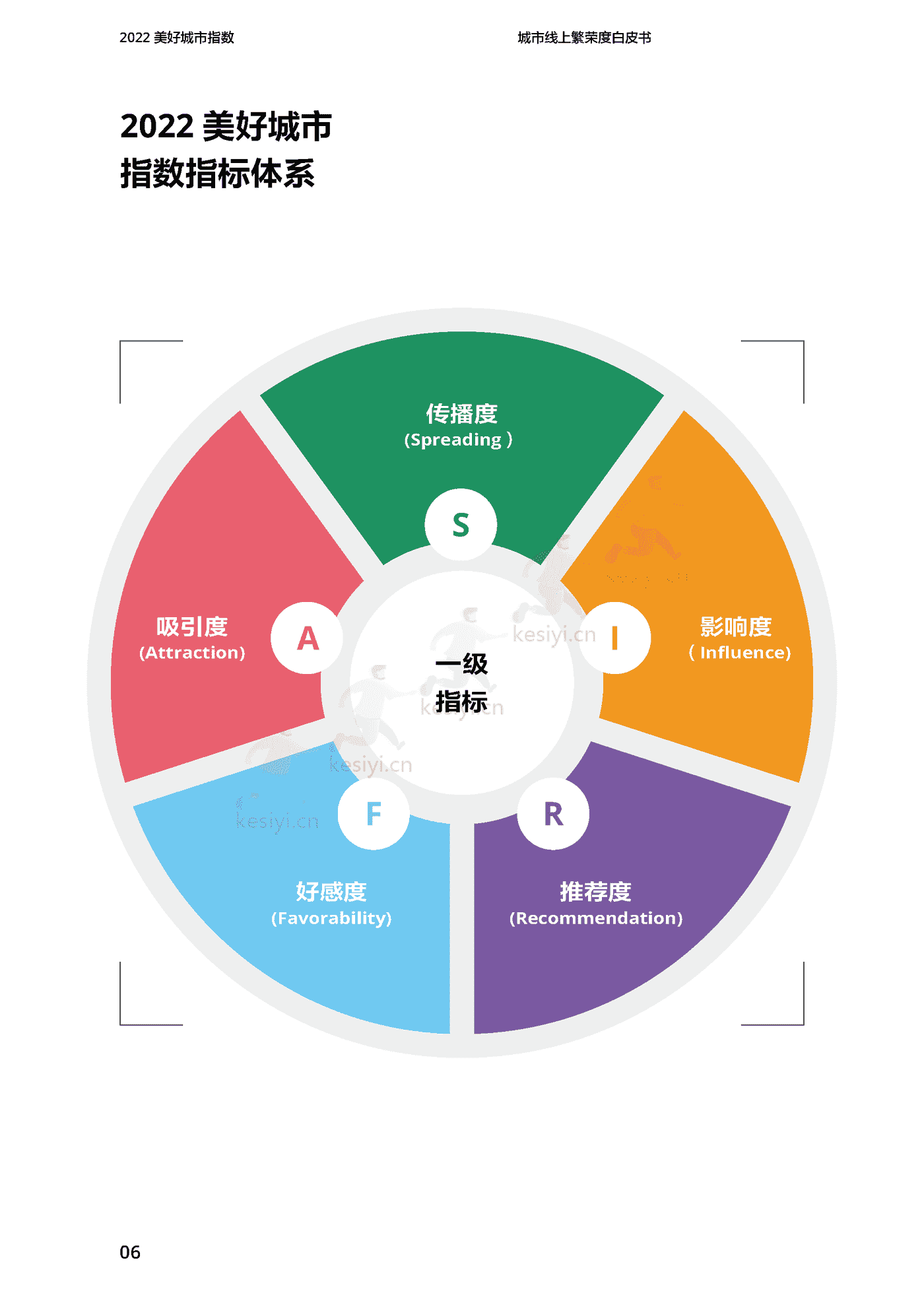 2022美好城市指数白皮书-巨量引擎 2022美好城市指数白皮书-巨量引擎