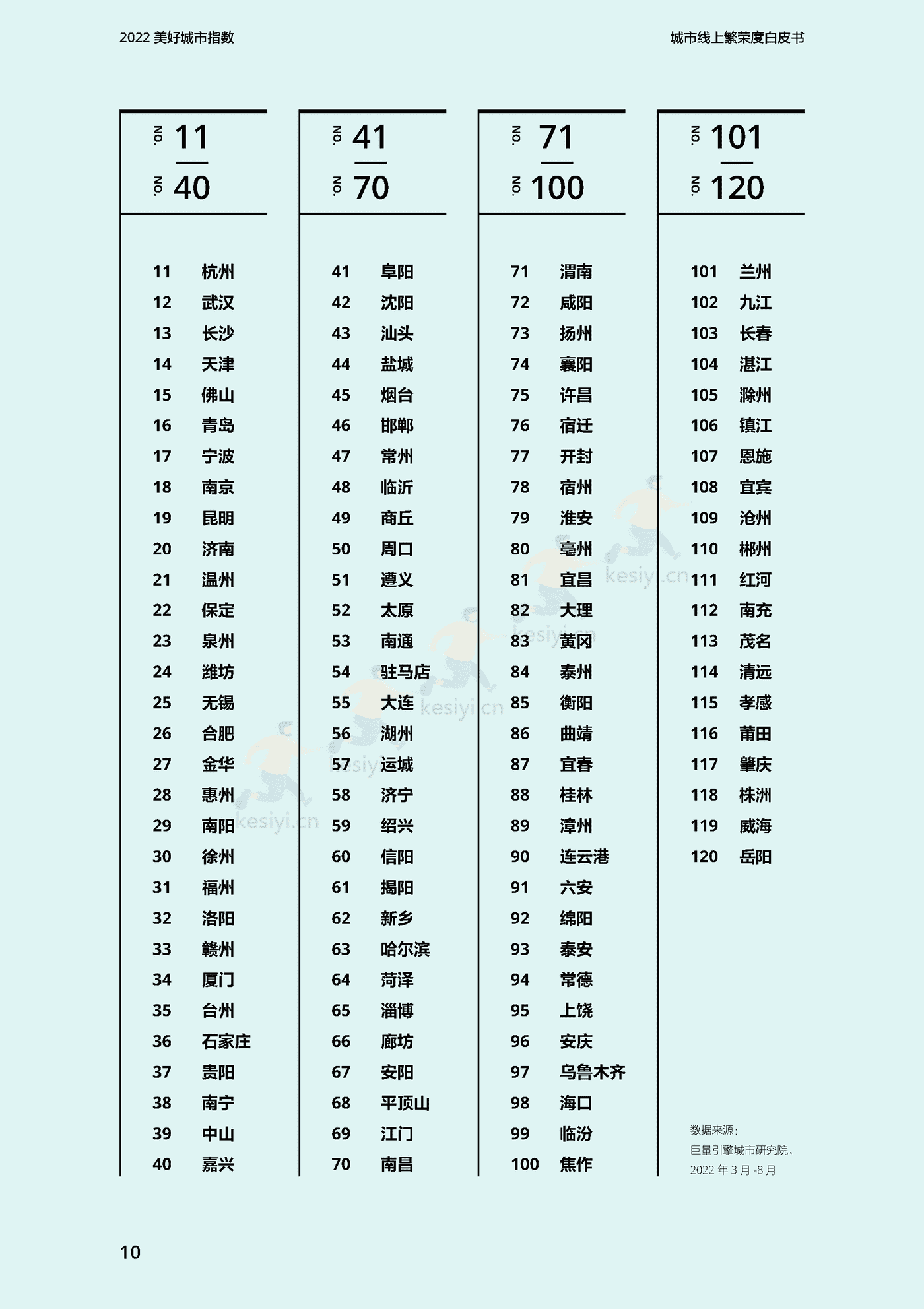2022美好城市指数白皮书-巨量引擎 2022美好城市指数白皮书-巨量引擎