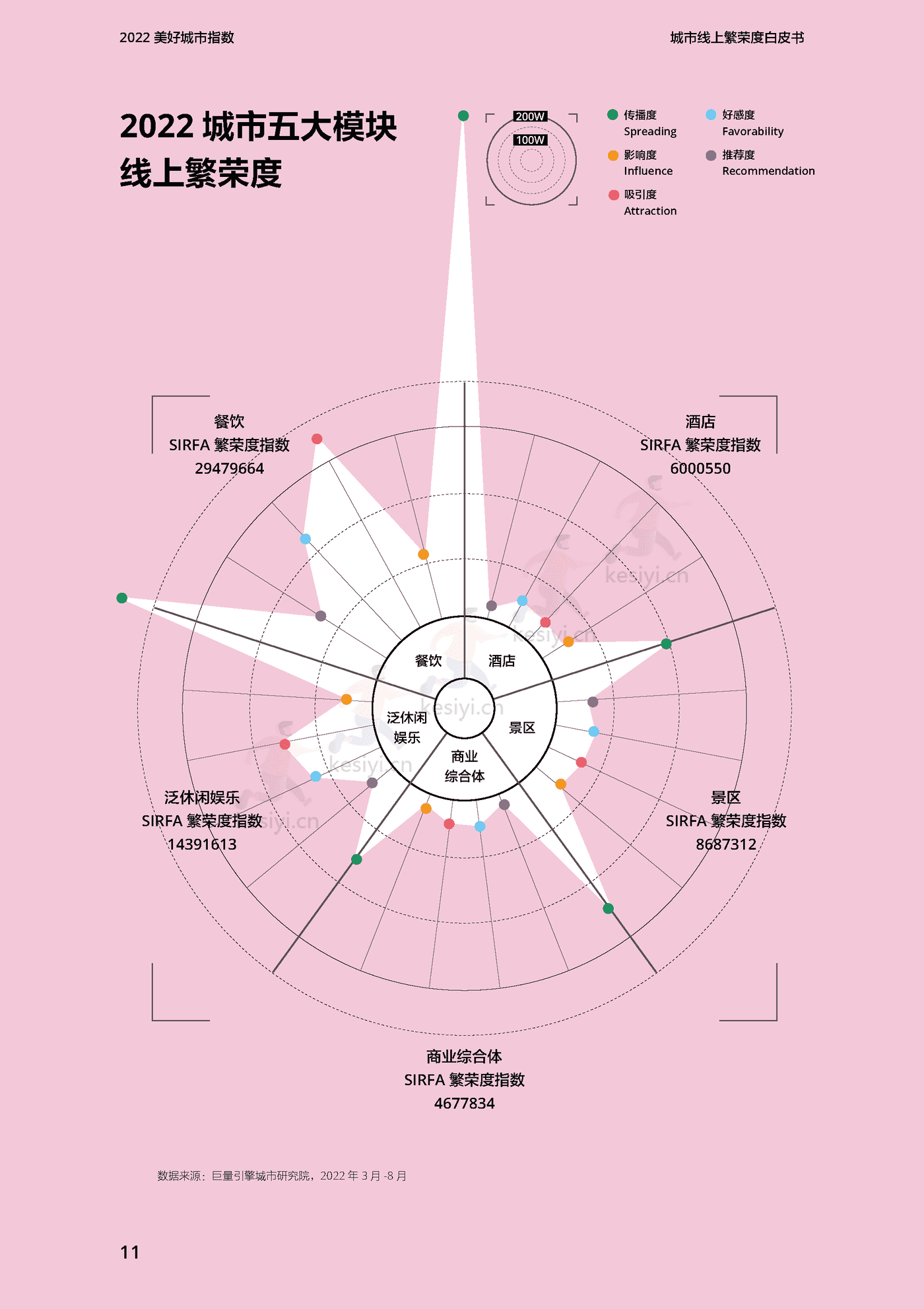 2022美好城市指数白皮书-巨量引擎 2022美好城市指数白皮书-巨量引擎