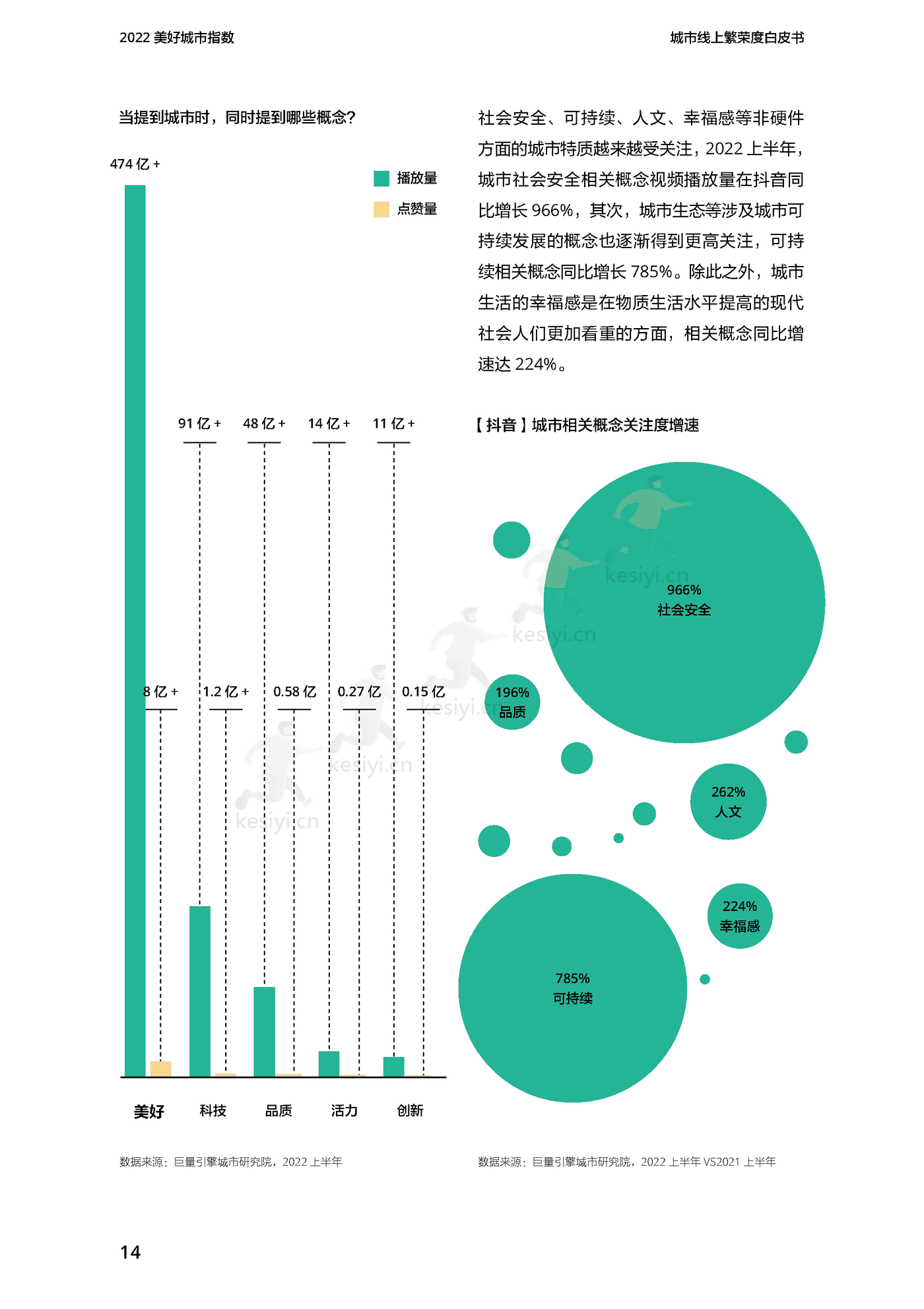 2022美好城市指数白皮书-巨量引擎 2022美好城市指数白皮书-巨量引擎