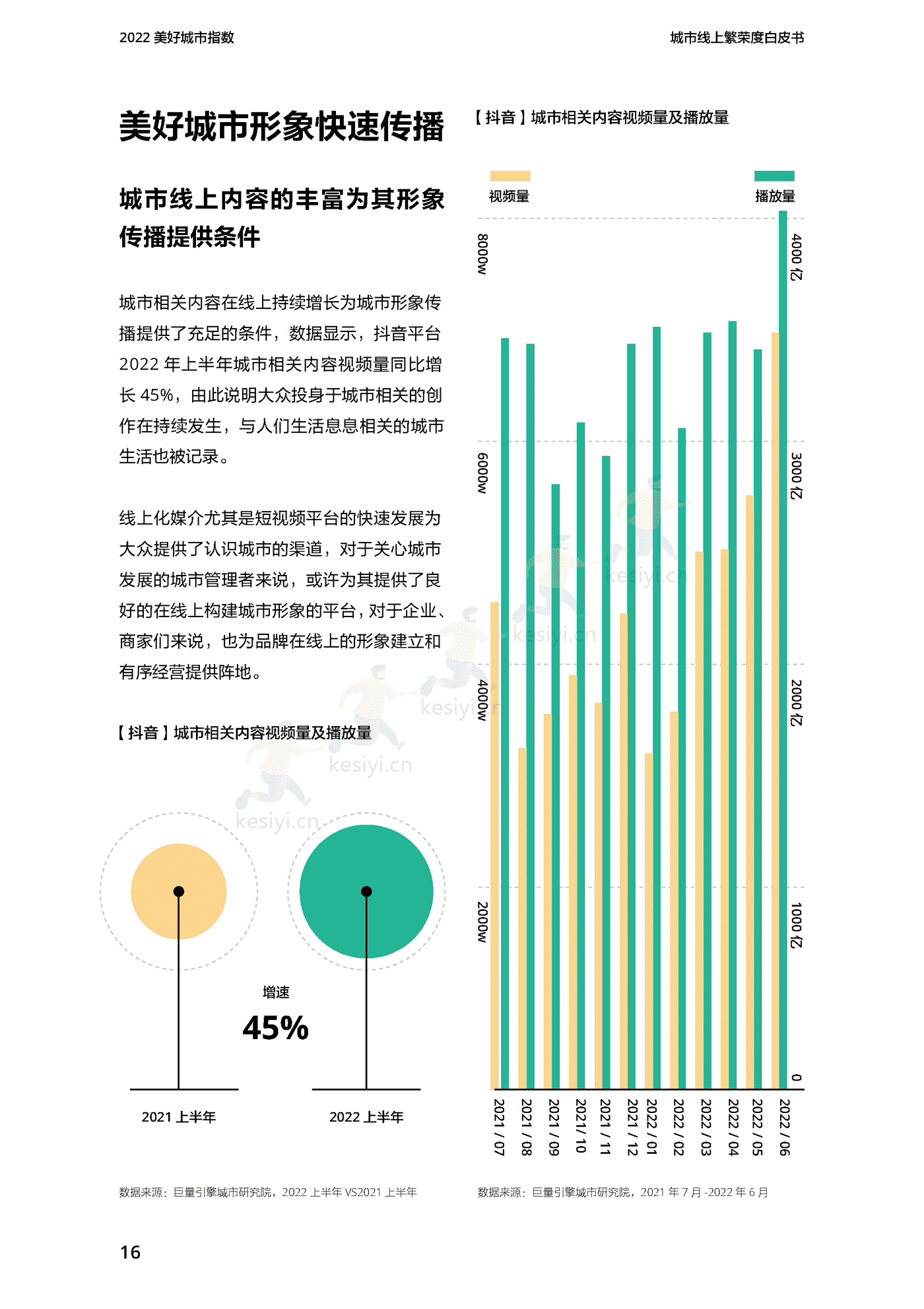 2022美好城市指数白皮书-巨量引擎 2022美好城市指数白皮书-巨量引擎