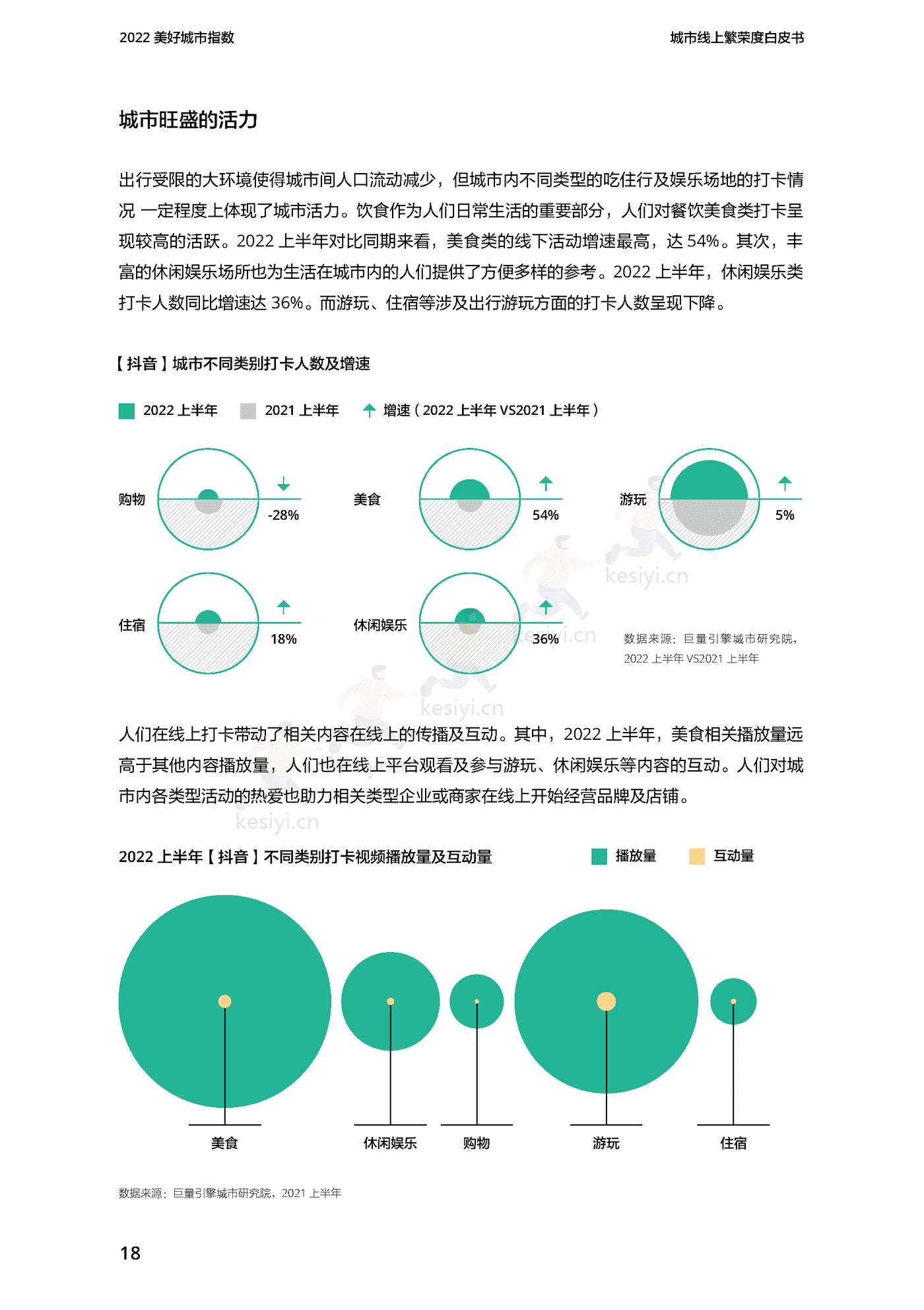 2022美好城市指数白皮书-巨量引擎 2022美好城市指数白皮书-巨量引擎