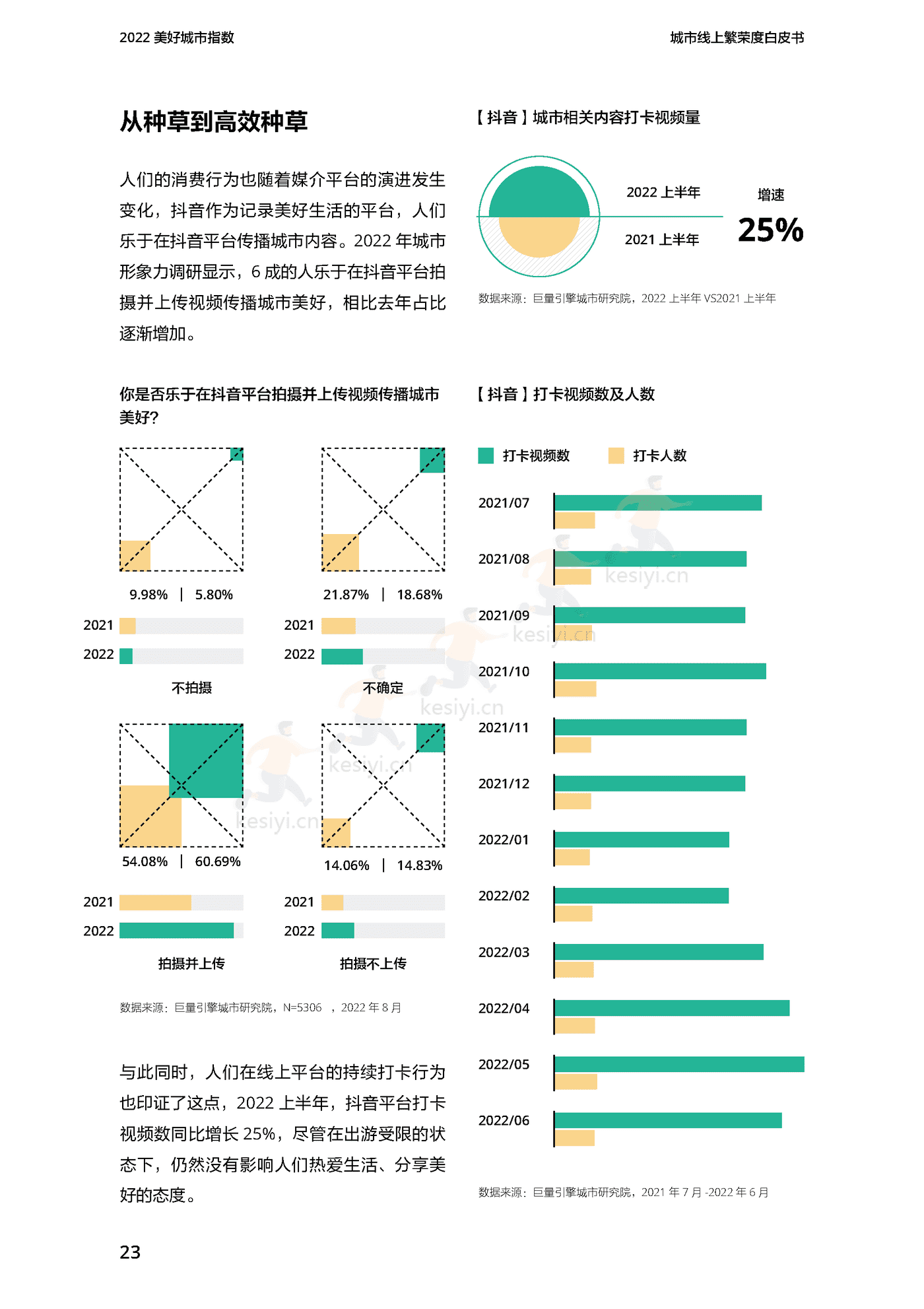 2022美好城市指数白皮书-巨量引擎 2022美好城市指数白皮书-巨量引擎