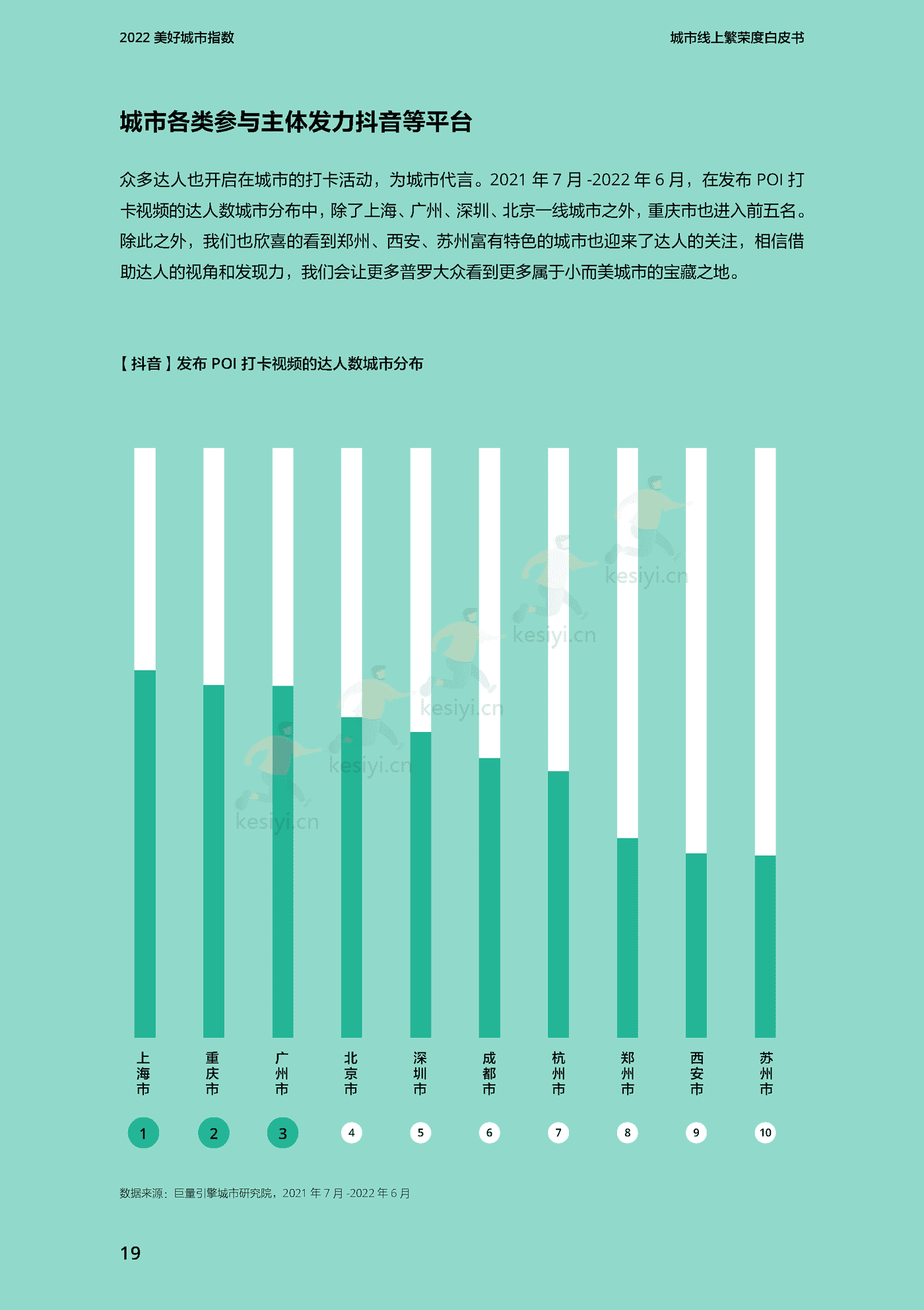 2022美好城市指数白皮书-巨量引擎 2022美好城市指数白皮书-巨量引擎