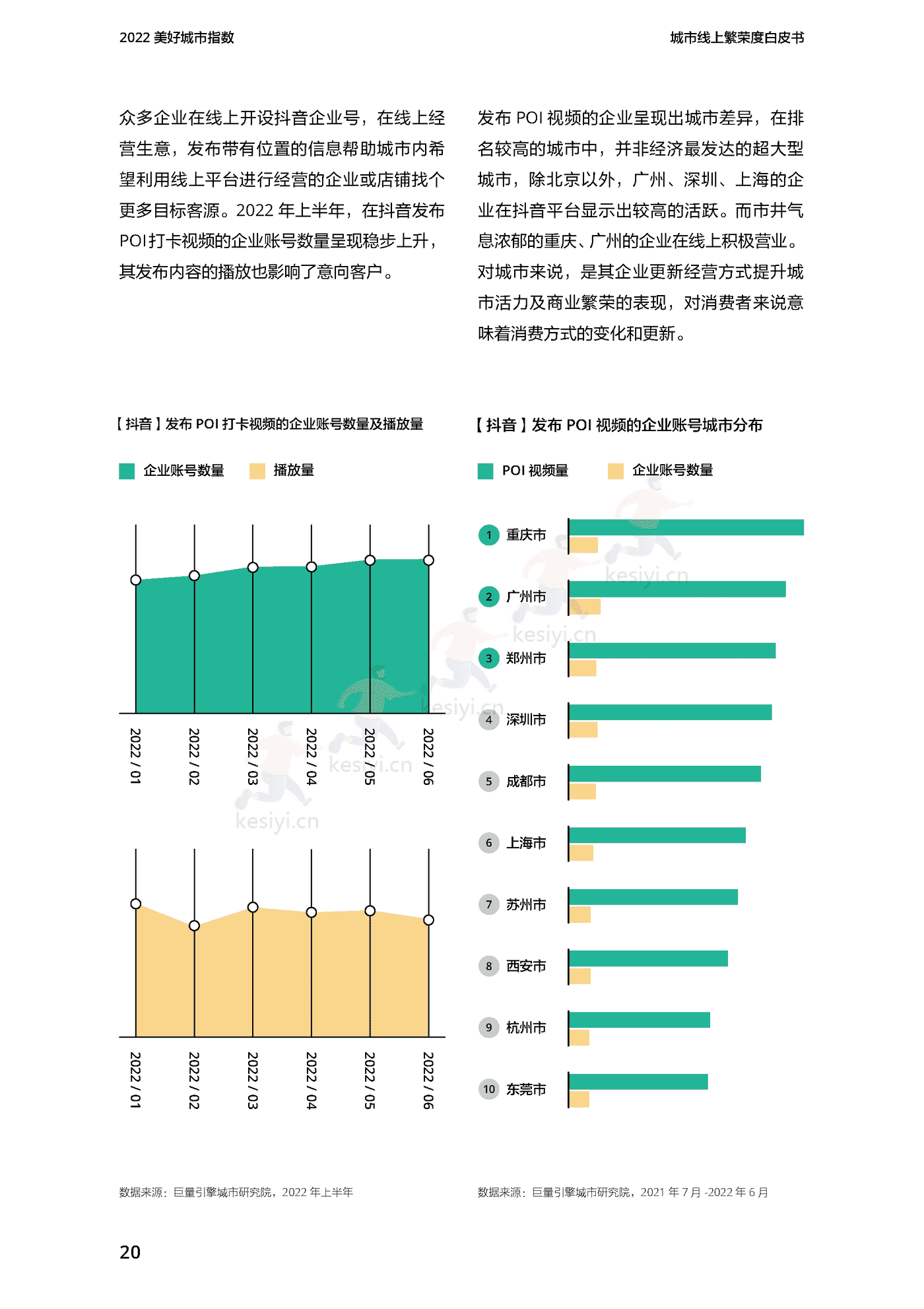 2022美好城市指数白皮书-巨量引擎 2022美好城市指数白皮书-巨量引擎