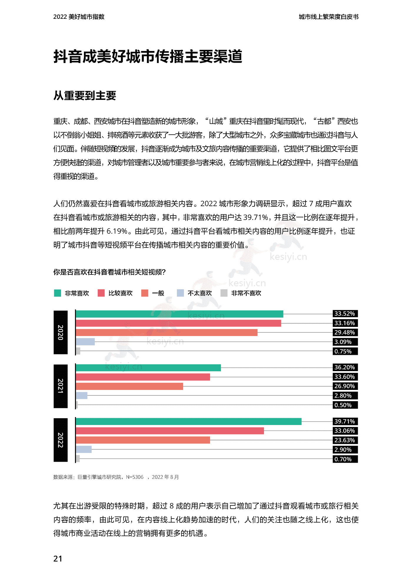 2022美好城市指数白皮书-巨量引擎 2022美好城市指数白皮书-巨量引擎