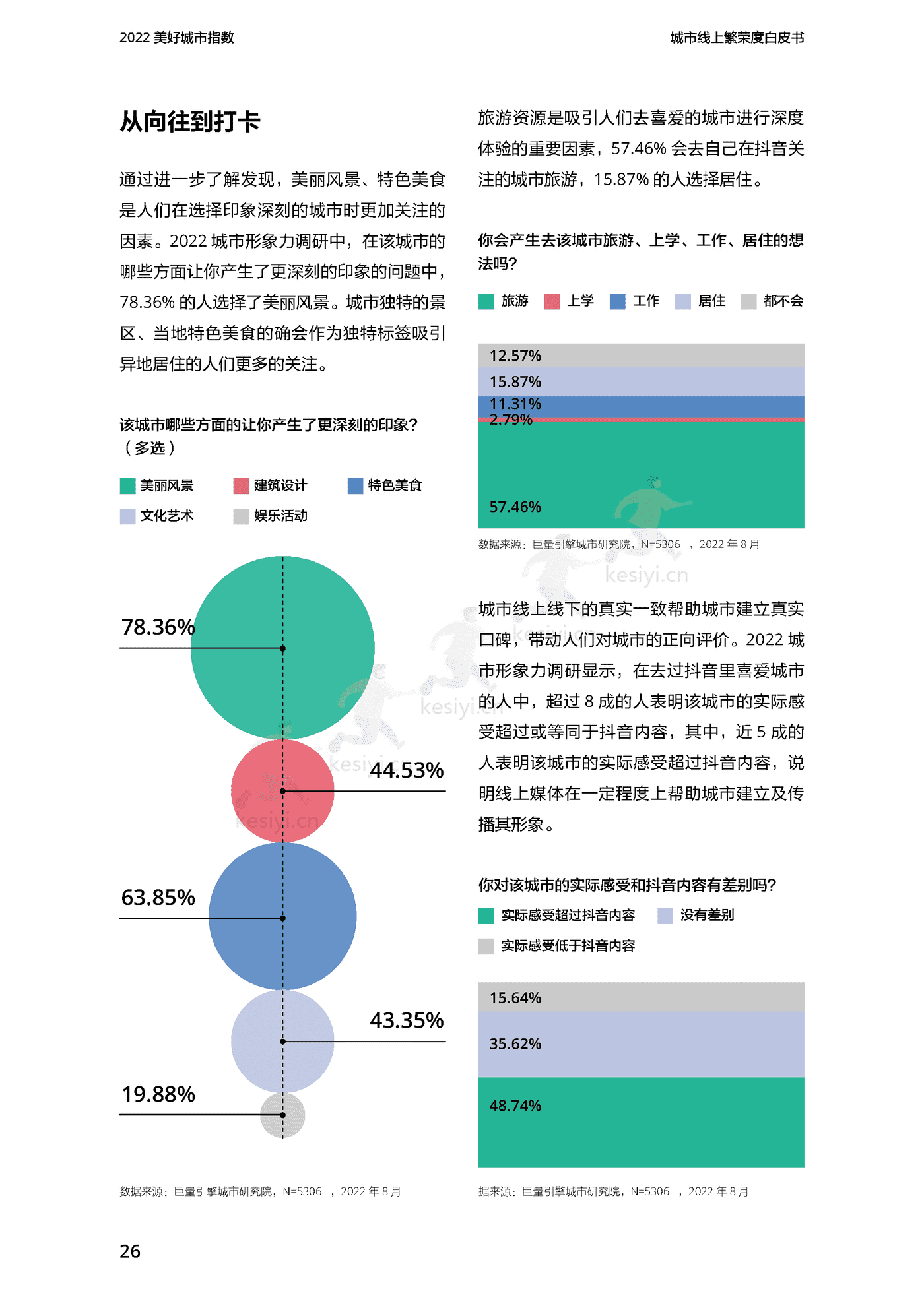 2022美好城市指数白皮书-巨量引擎 2022美好城市指数白皮书-巨量引擎