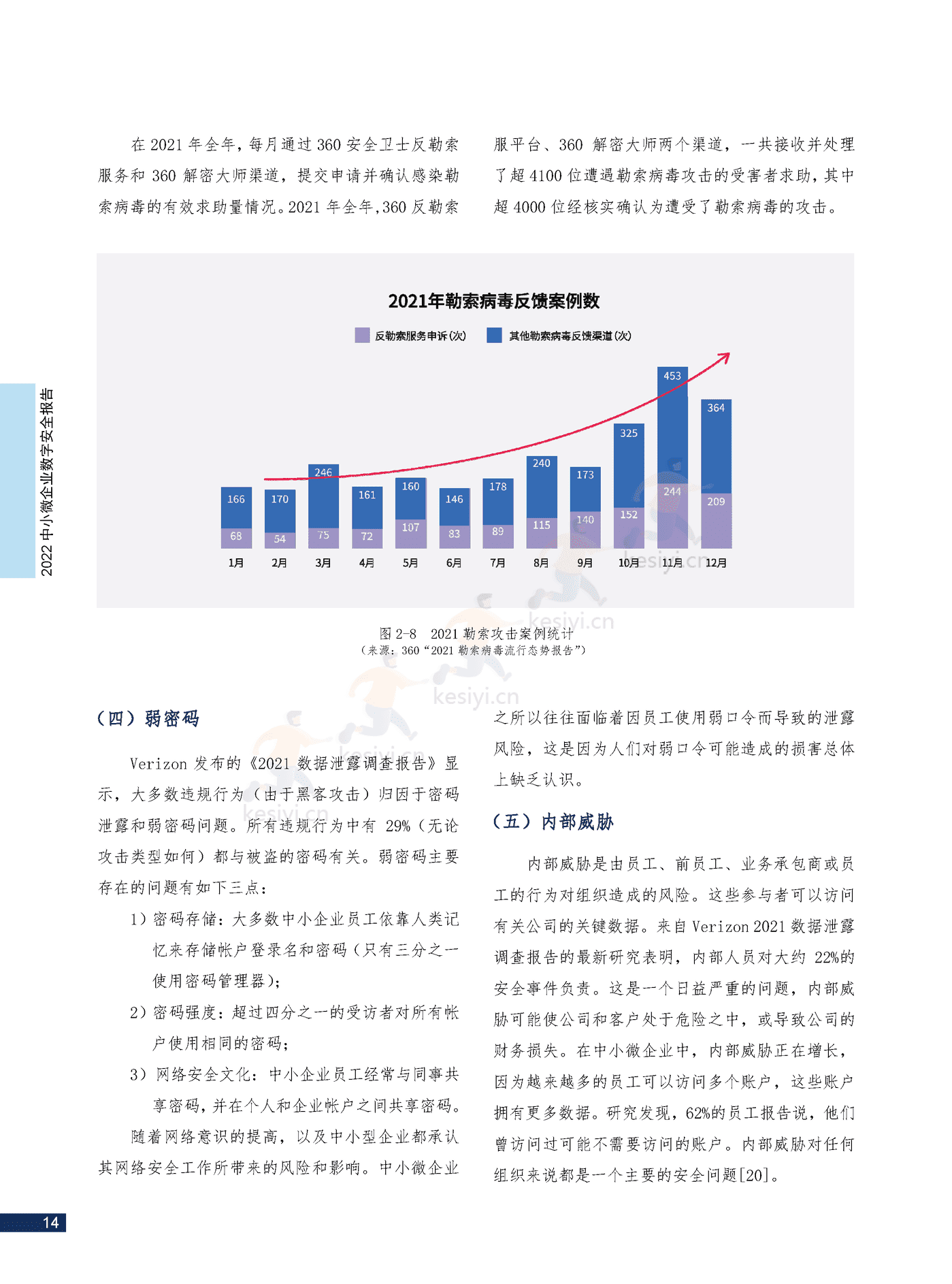 2022中小微企业数字安全报告(中英文正式版)-360 2022中小微企业数字安全报告(中英文正式版)-360