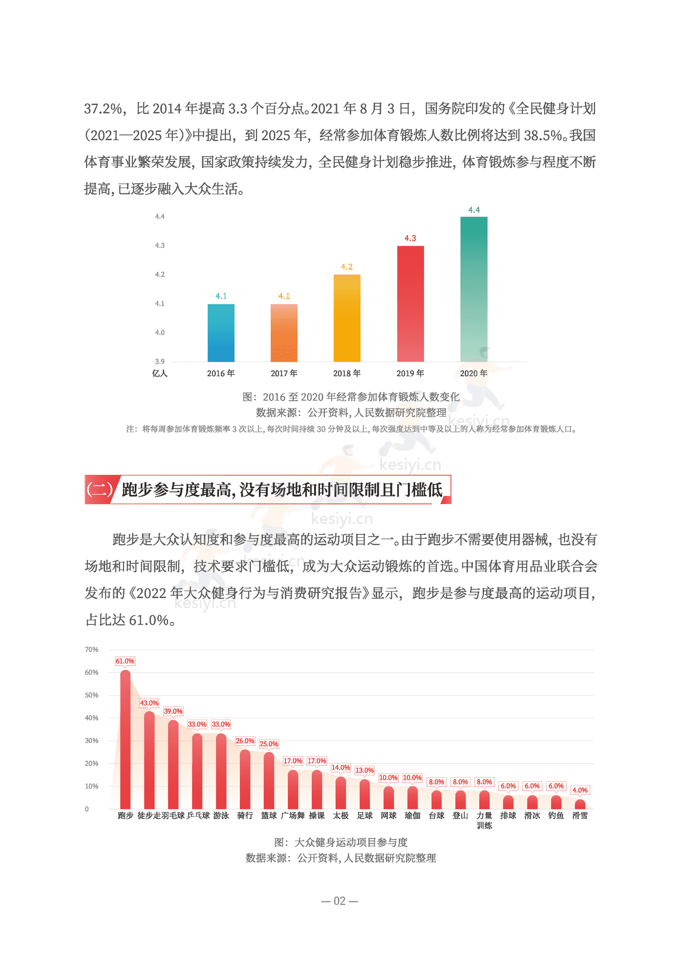 2022全民跑步运动健康报告-人民网 2022全民跑步运动健康报告-人民网