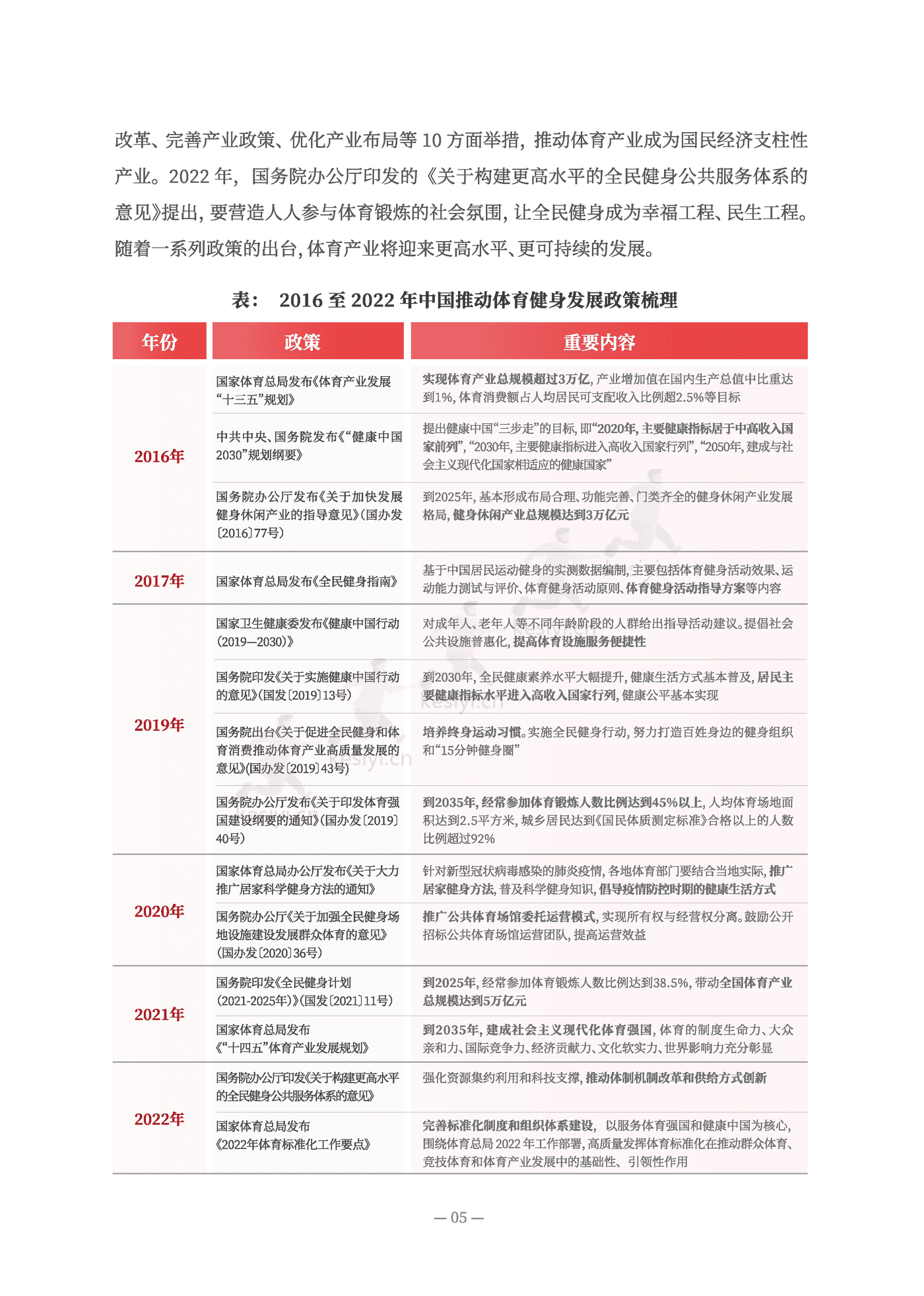 2022全民跑步运动健康报告-人民网 2022全民跑步运动健康报告-人民网