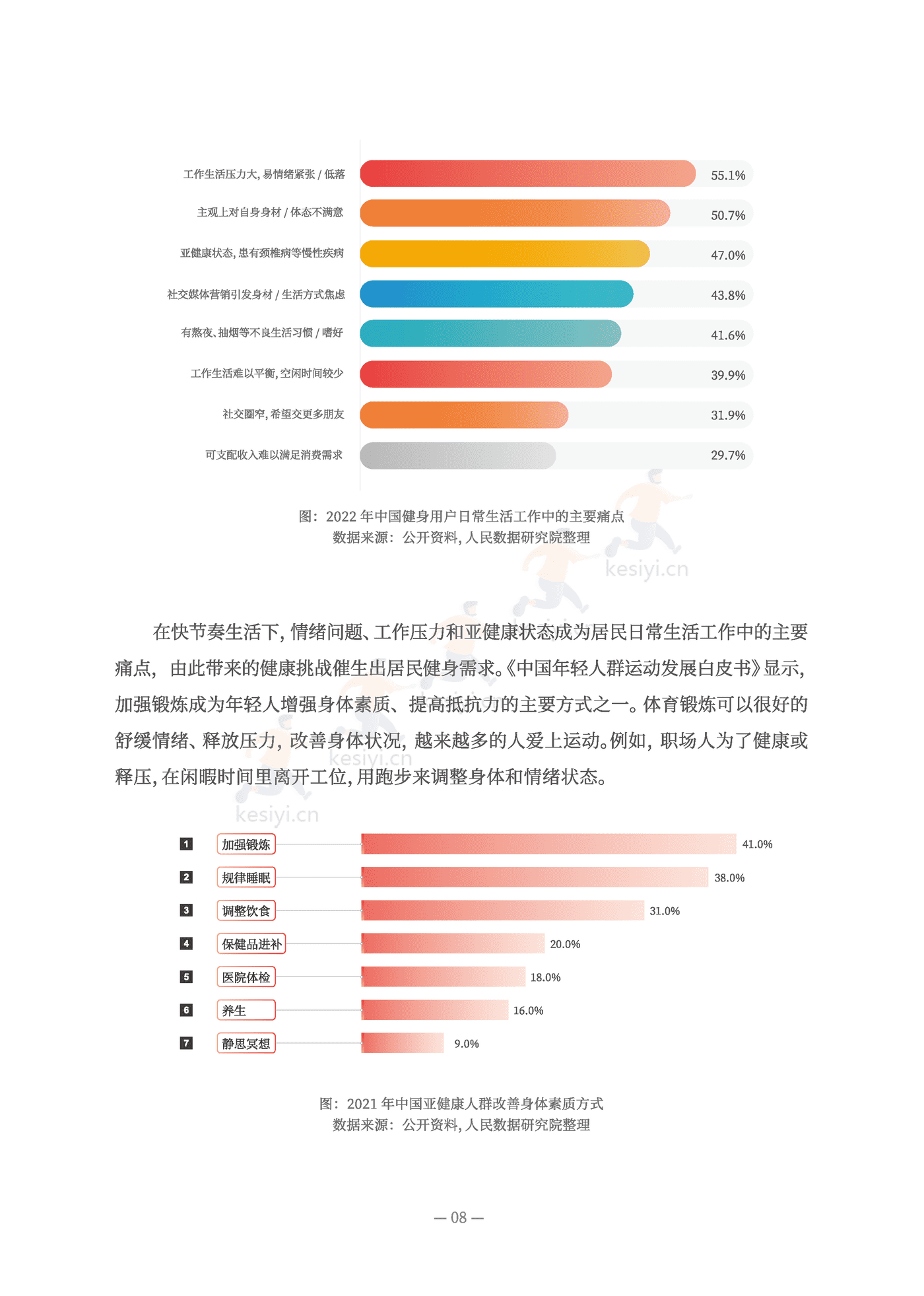 2022全民跑步运动健康报告-人民网 2022全民跑步运动健康报告-人民网