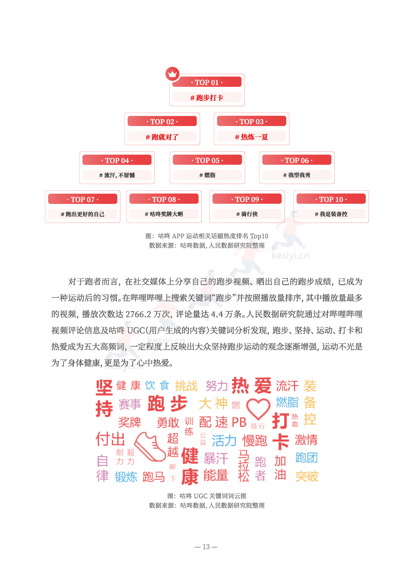 2022全民跑步运动健康报告-人民网 2022全民跑步运动健康报告-人民网