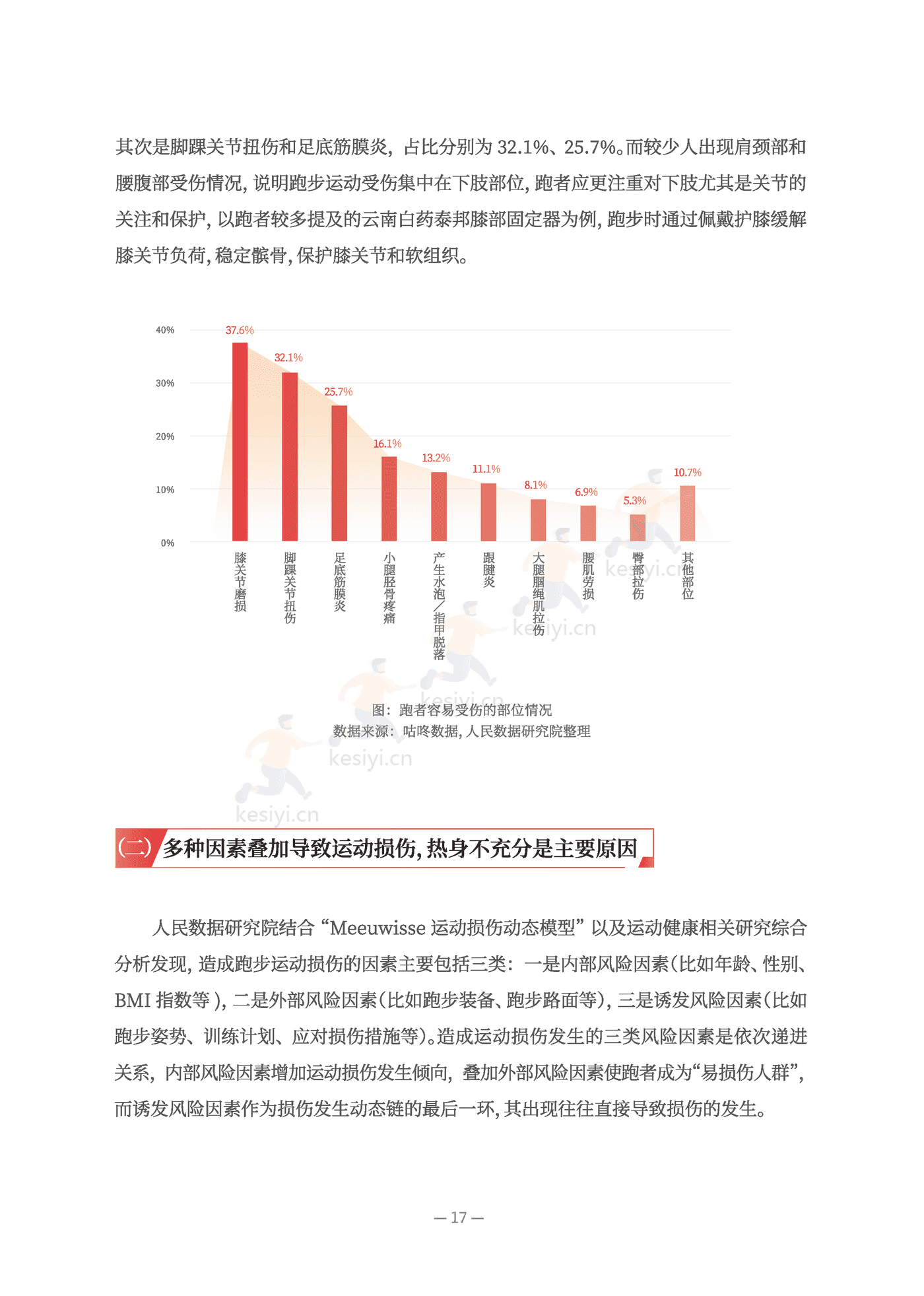 2022全民跑步运动健康报告-人民网 2022全民跑步运动健康报告-人民网