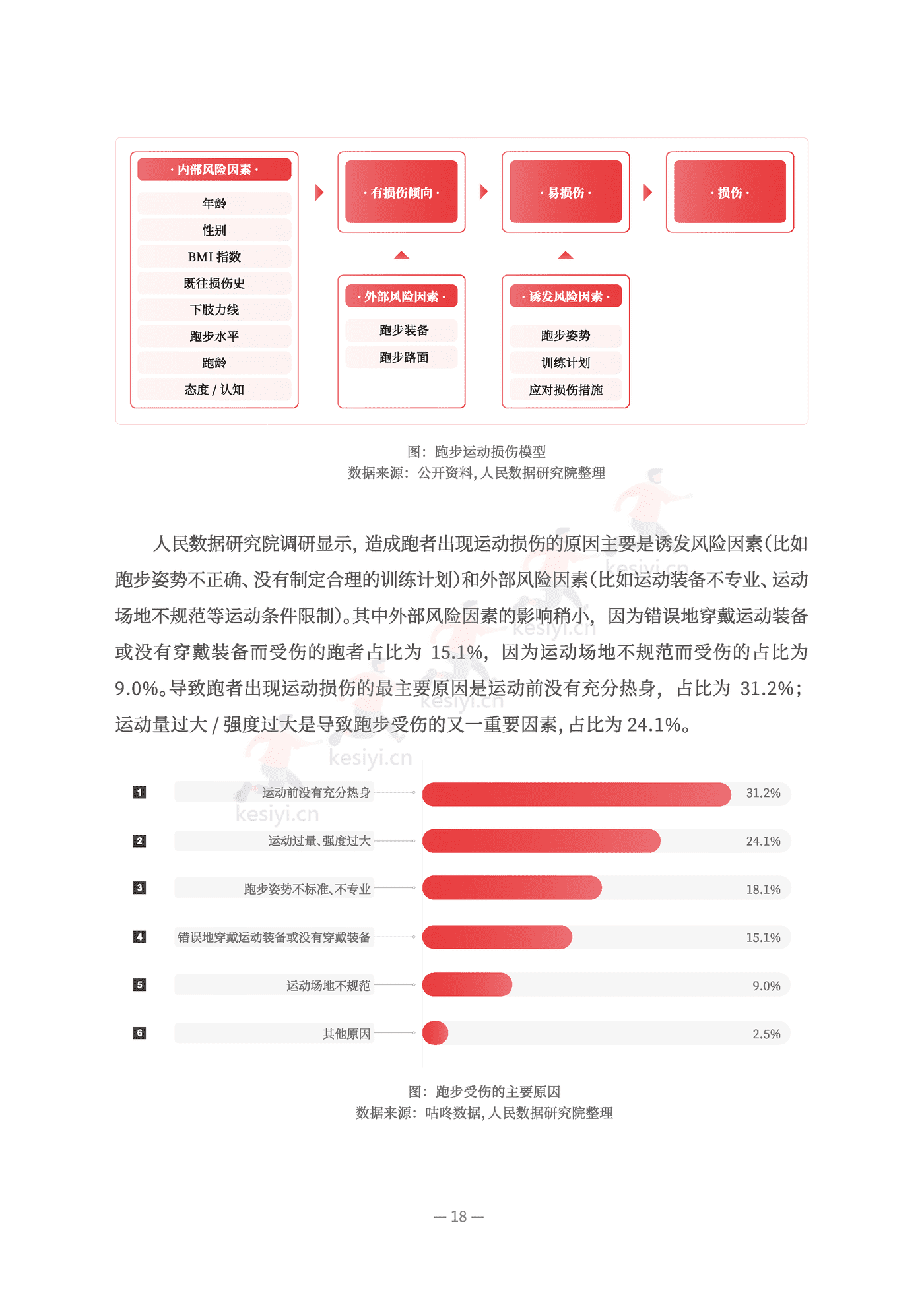 2022全民跑步运动健康报告-人民网 2022全民跑步运动健康报告-人民网
