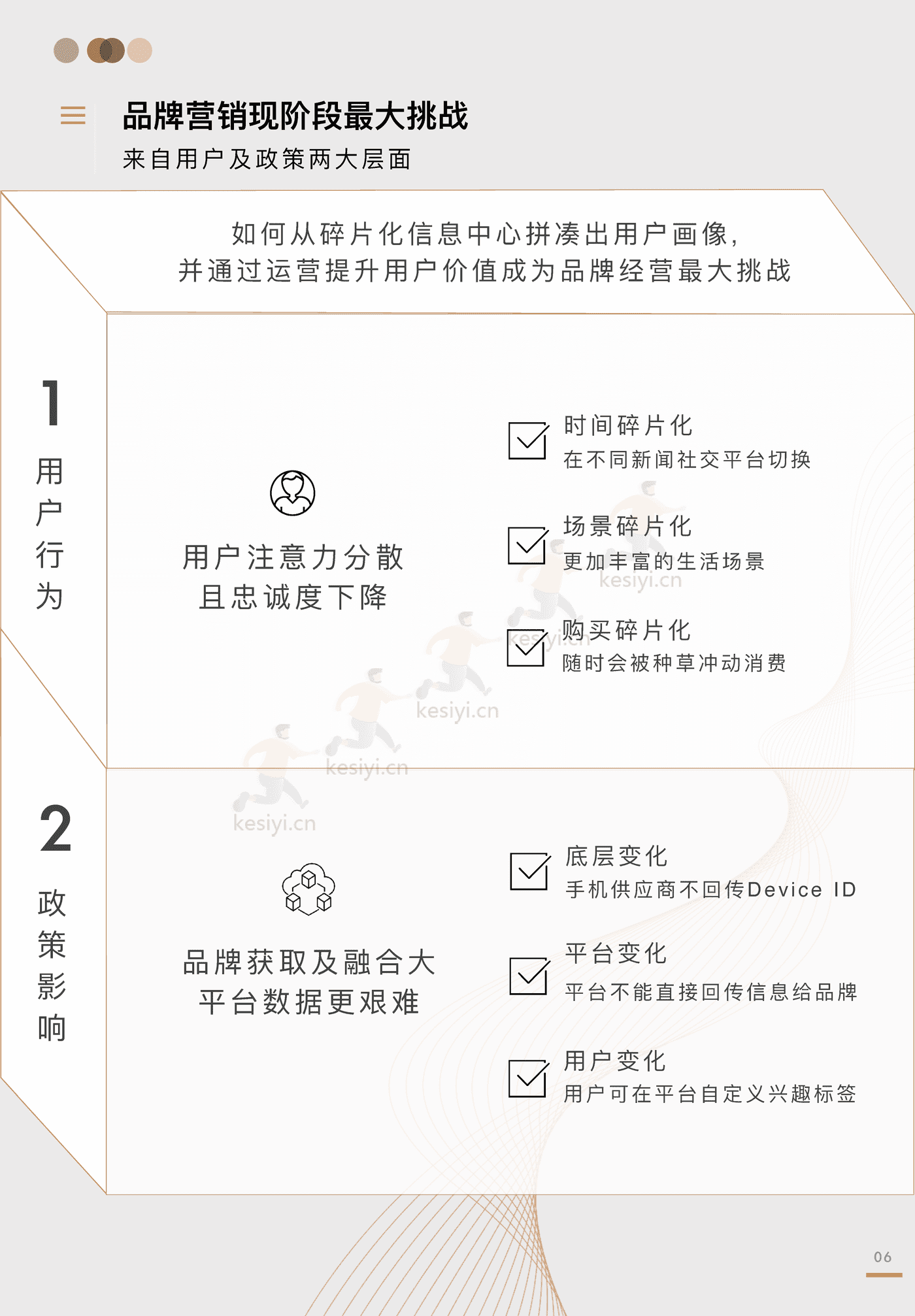 全域价值探索白皮书-阳狮集团&阿里妈妈 全域价值探索白皮书-阳狮集团&阿里妈妈