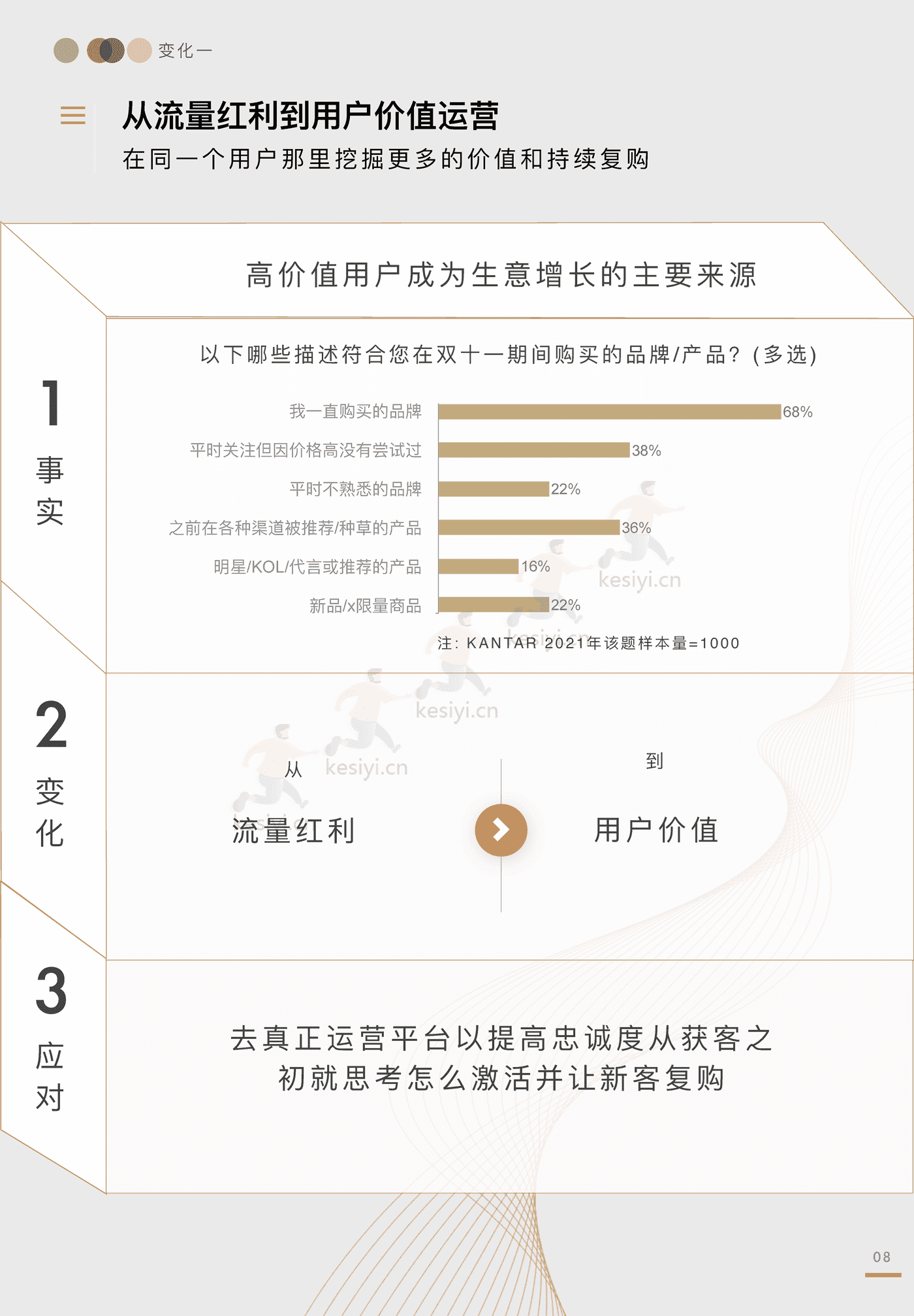 全域价值探索白皮书-阳狮集团&阿里妈妈 全域价值探索白皮书-阳狮集团&阿里妈妈