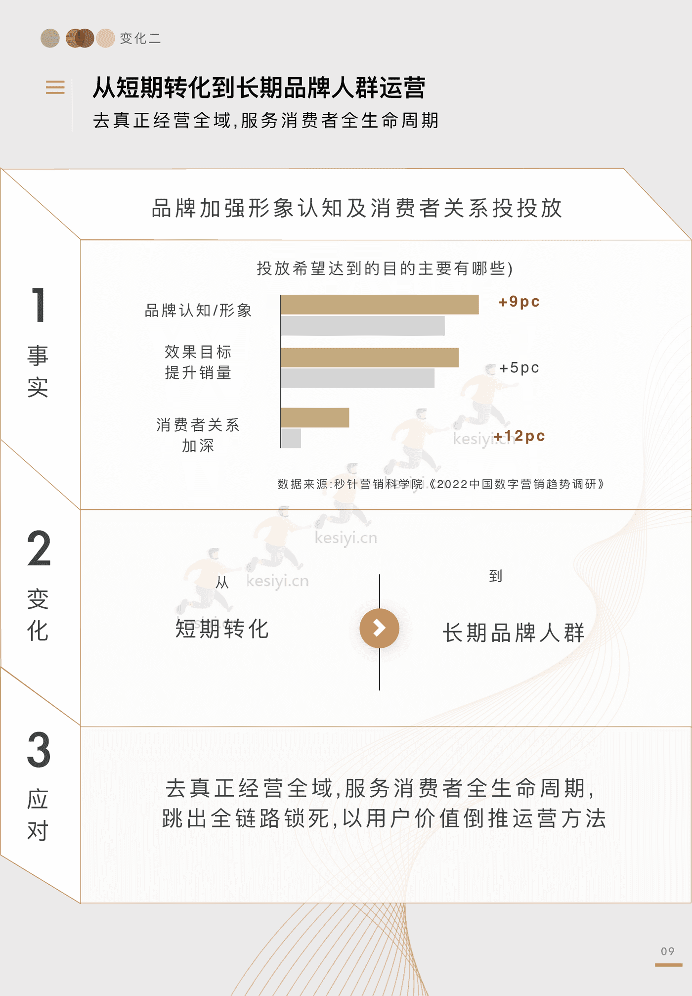 全域价值探索白皮书-阳狮集团&阿里妈妈 全域价值探索白皮书-阳狮集团&阿里妈妈