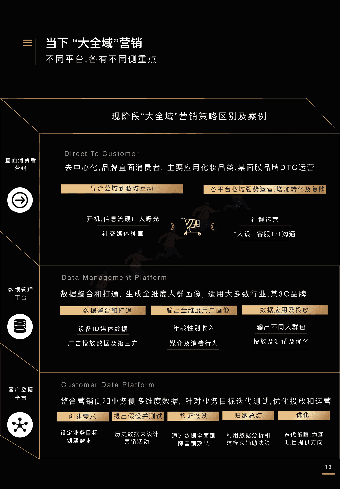 全域价值探索白皮书-阳狮集团&阿里妈妈 全域价值探索白皮书-阳狮集团&阿里妈妈