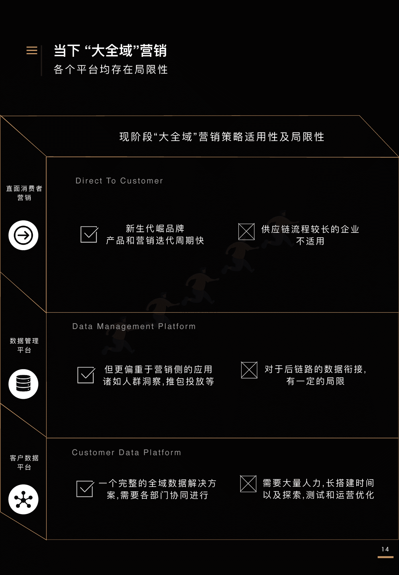 全域价值探索白皮书-阳狮集团&阿里妈妈 全域价值探索白皮书-阳狮集团&阿里妈妈