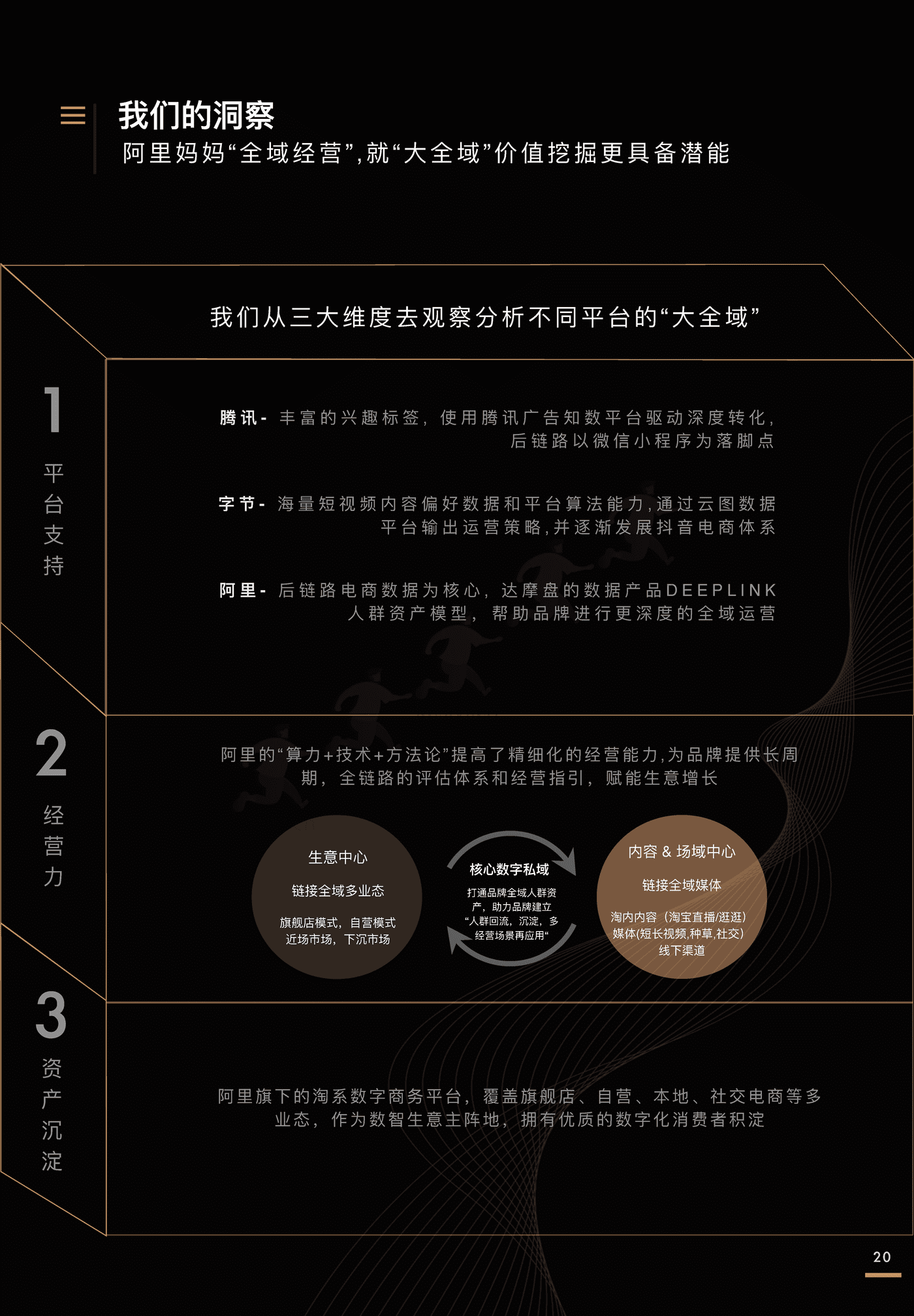 全域价值探索白皮书-阳狮集团&阿里妈妈 全域价值探索白皮书-阳狮集团&阿里妈妈