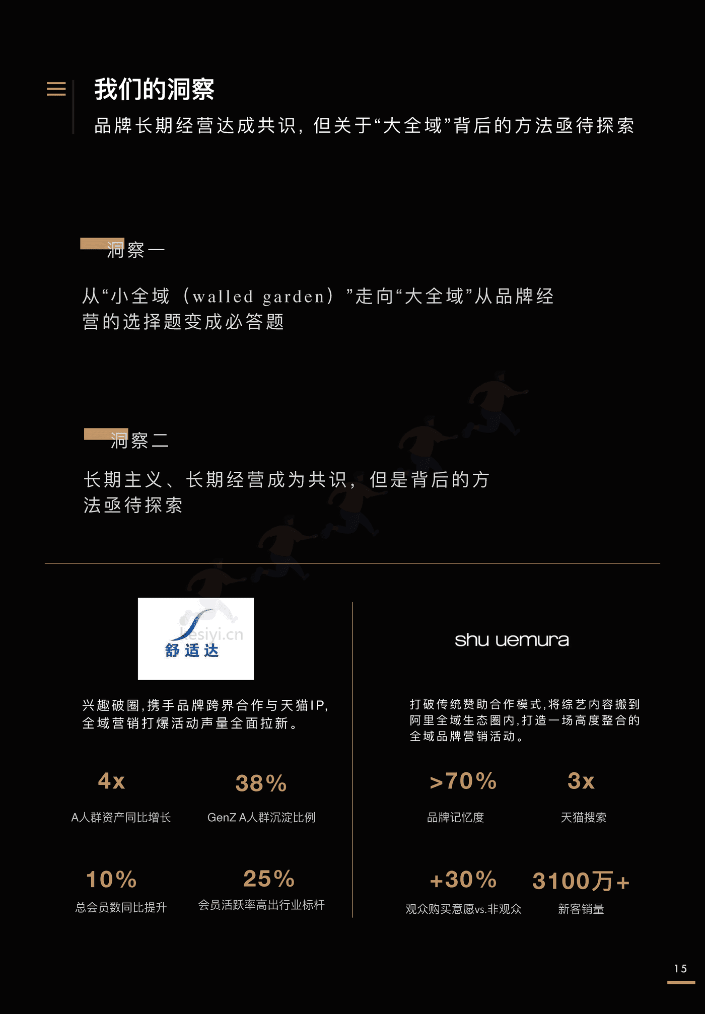 全域价值探索白皮书-阳狮集团&阿里妈妈 全域价值探索白皮书-阳狮集团&阿里妈妈
