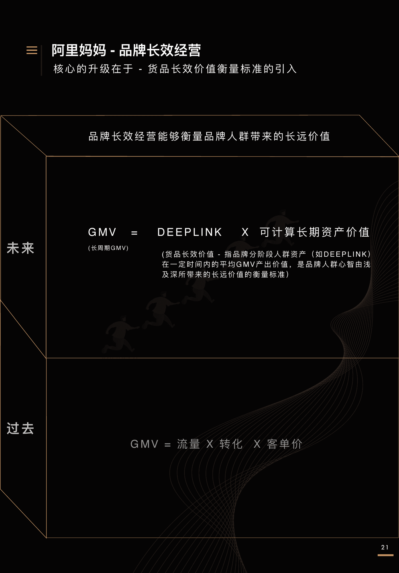 全域价值探索白皮书-阳狮集团&阿里妈妈 全域价值探索白皮书-阳狮集团&阿里妈妈