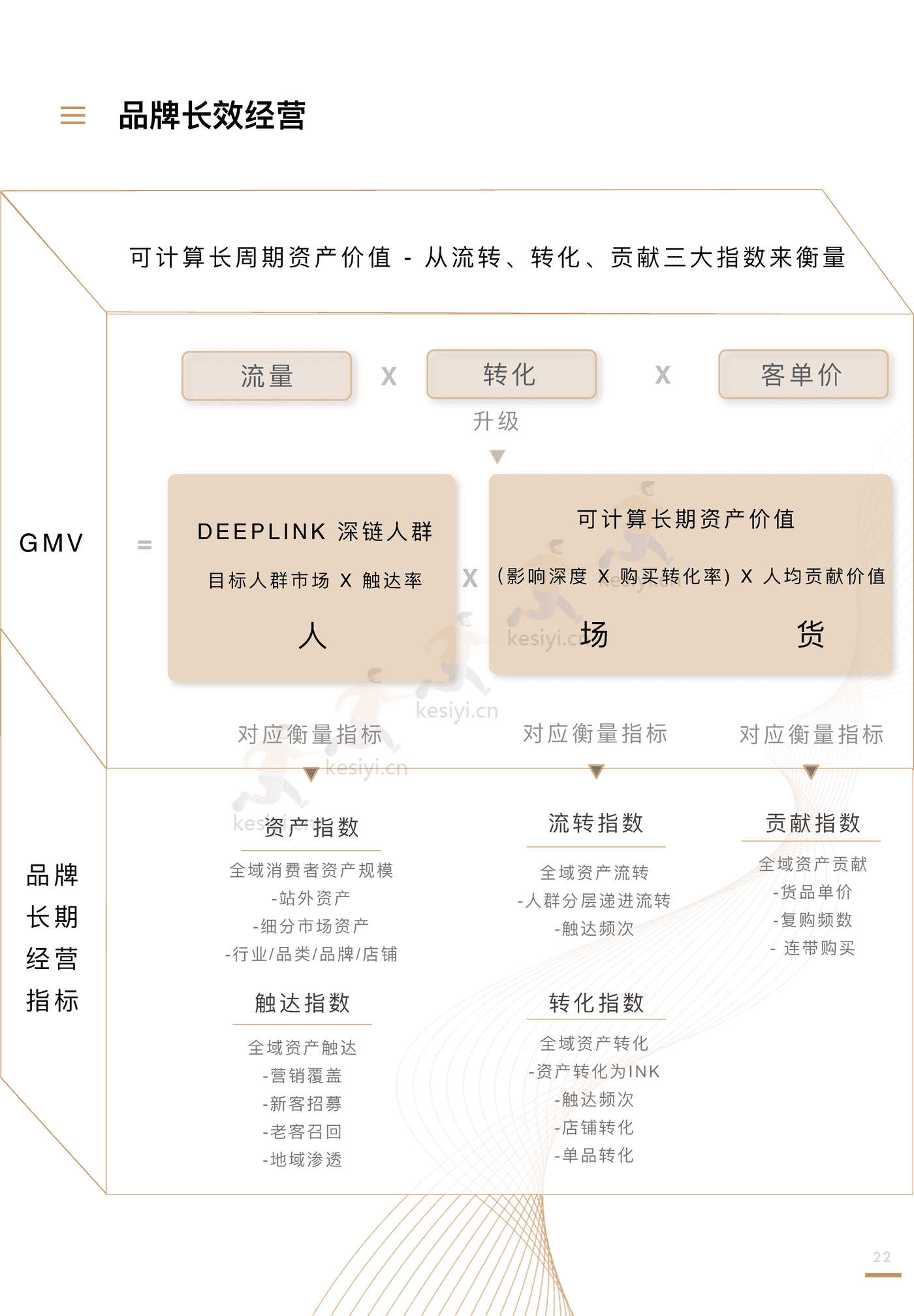 全域价值探索白皮书-阳狮集团&阿里妈妈 全域价值探索白皮书-阳狮集团&阿里妈妈